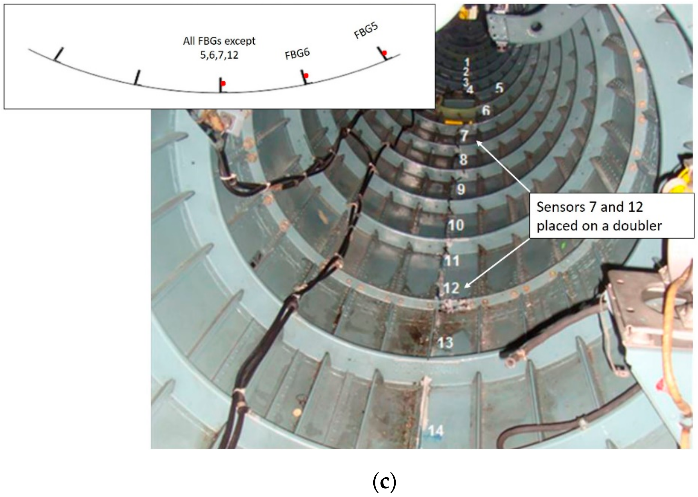 Sensors 20 02540 g011b