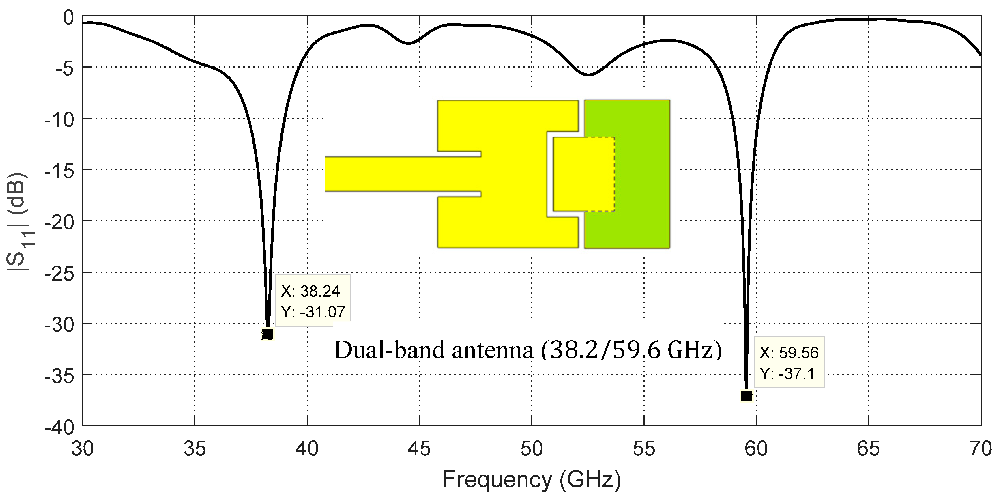 Sensors 20 02541 g004