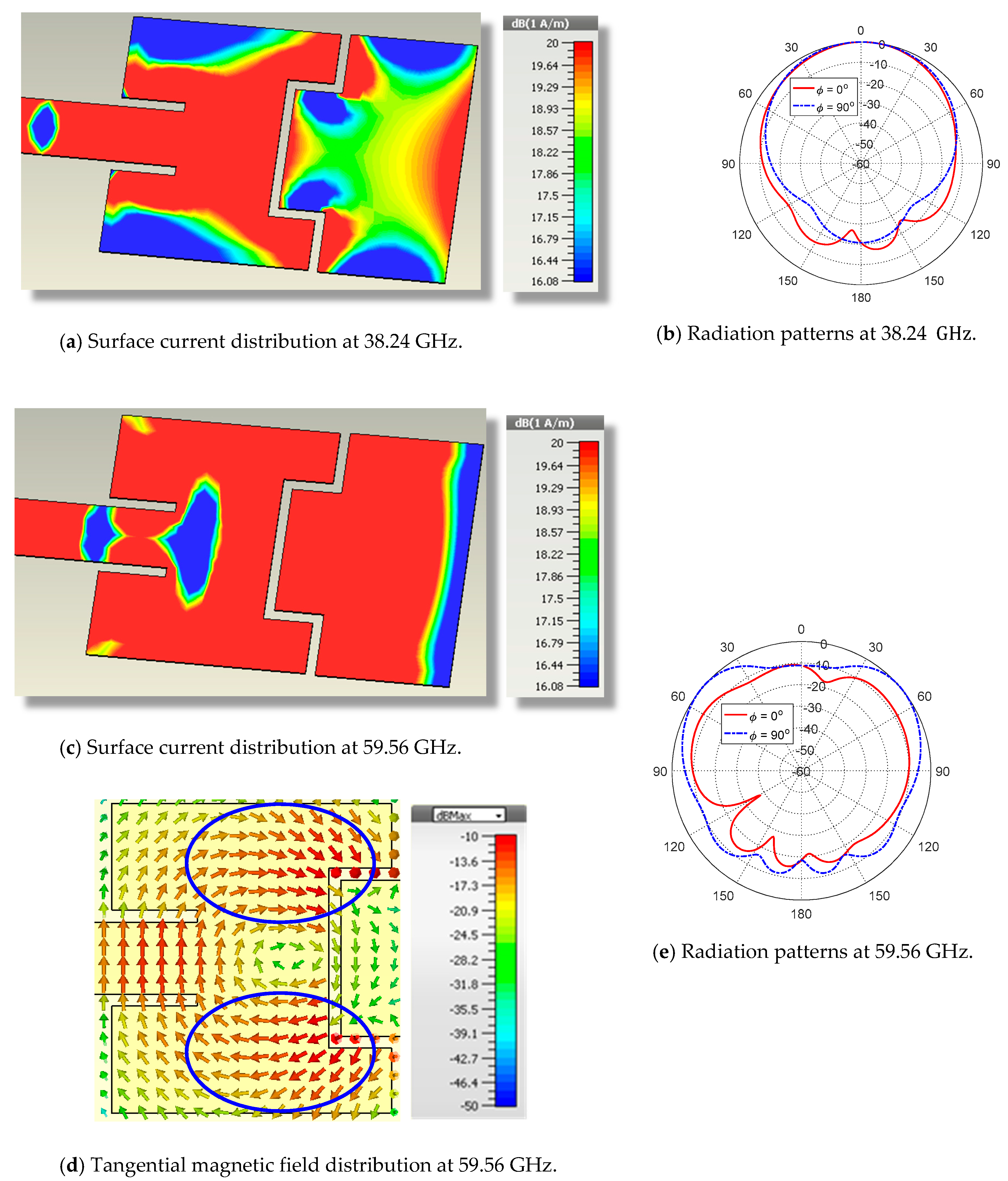 Sensors 20 02541 g005