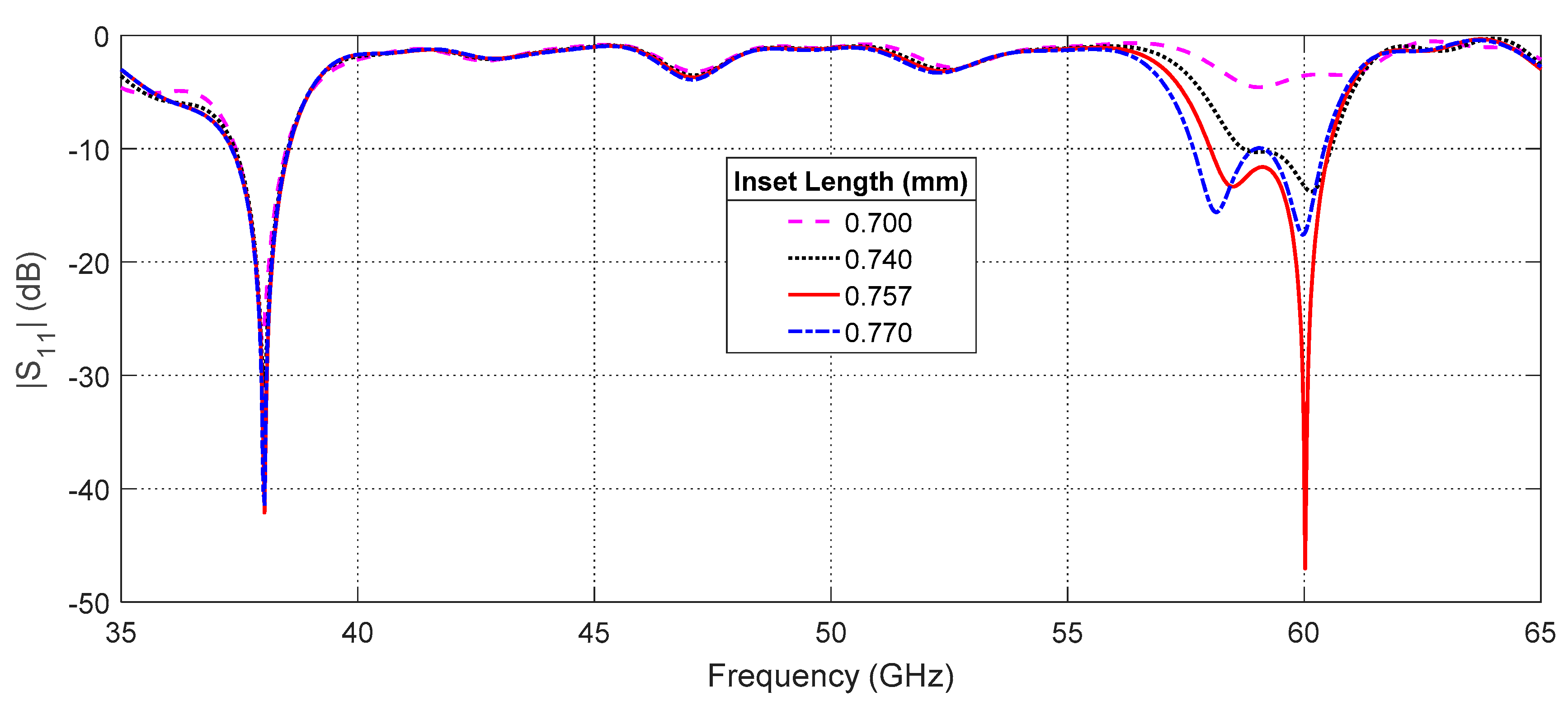 Sensors 20 02541 g010