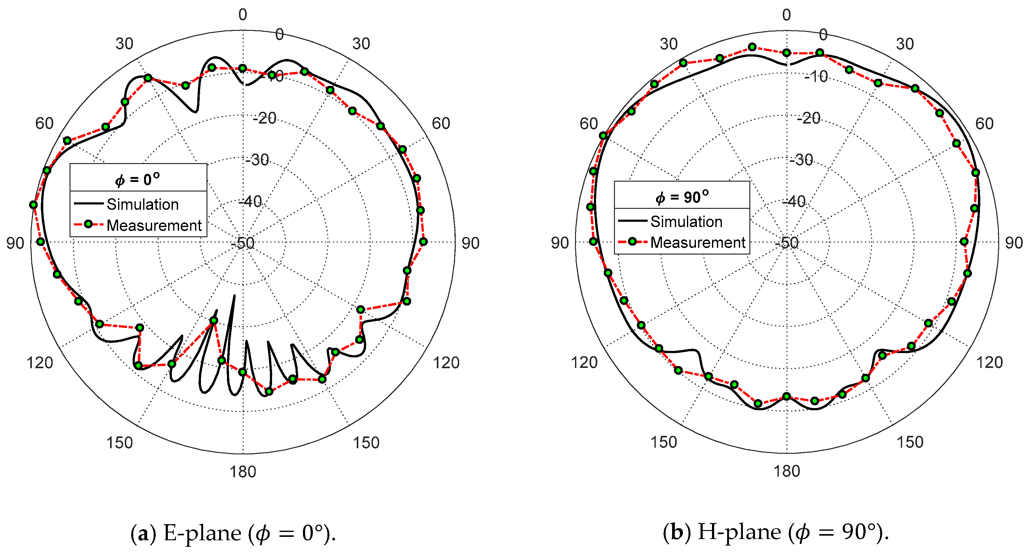 Sensors 20 02541 g018