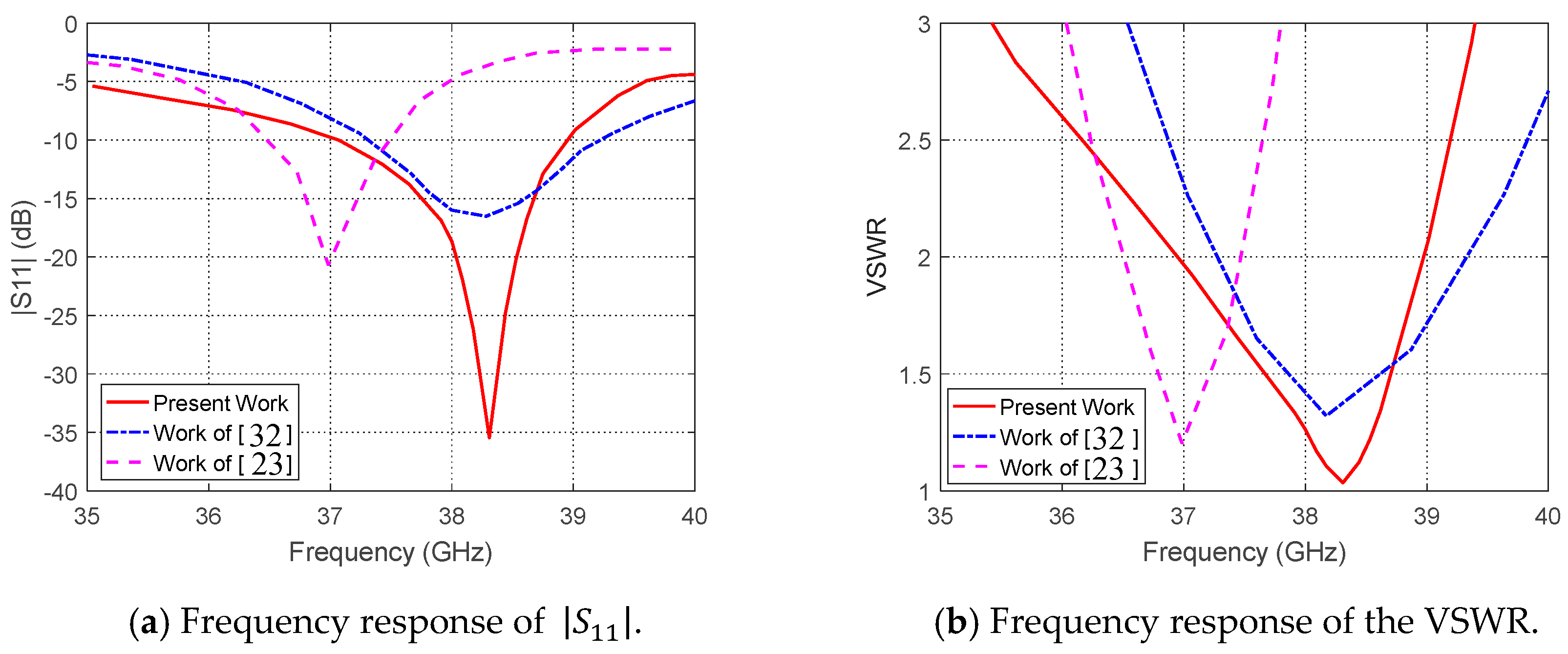 Sensors 20 02541 g019