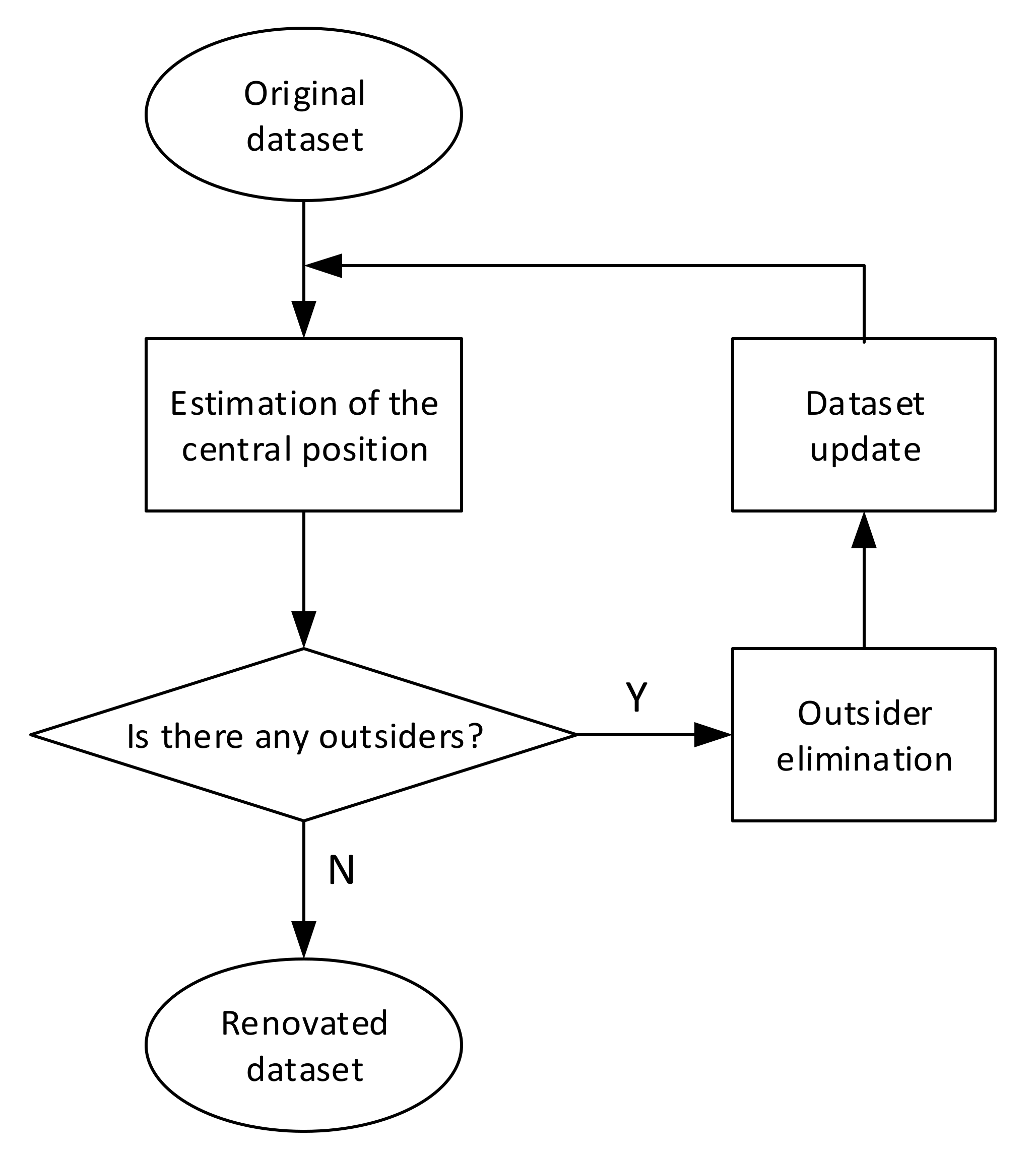 Sensors Free FullText The Enhancement of Leak Detection