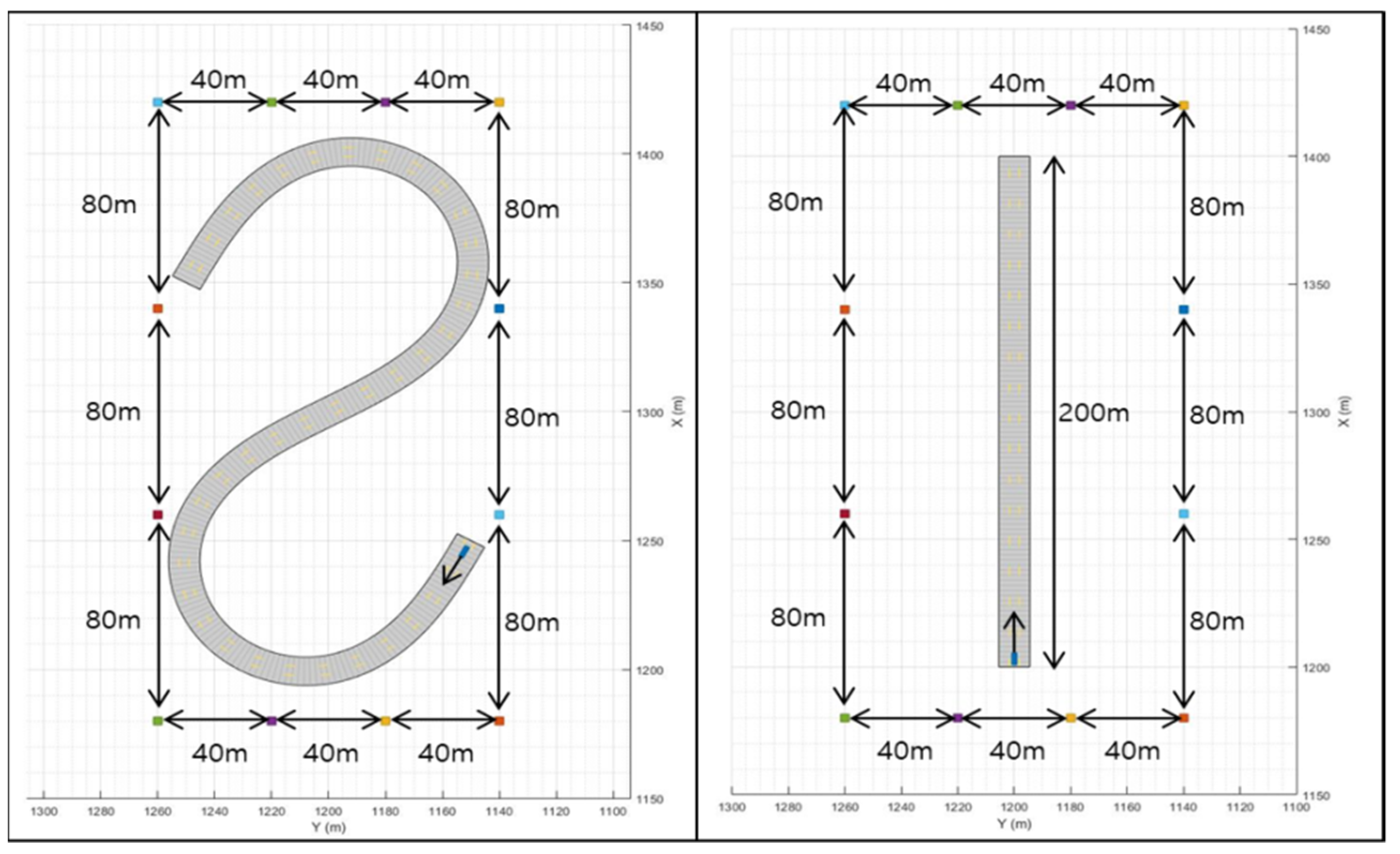 Sensors 20 02544 g003