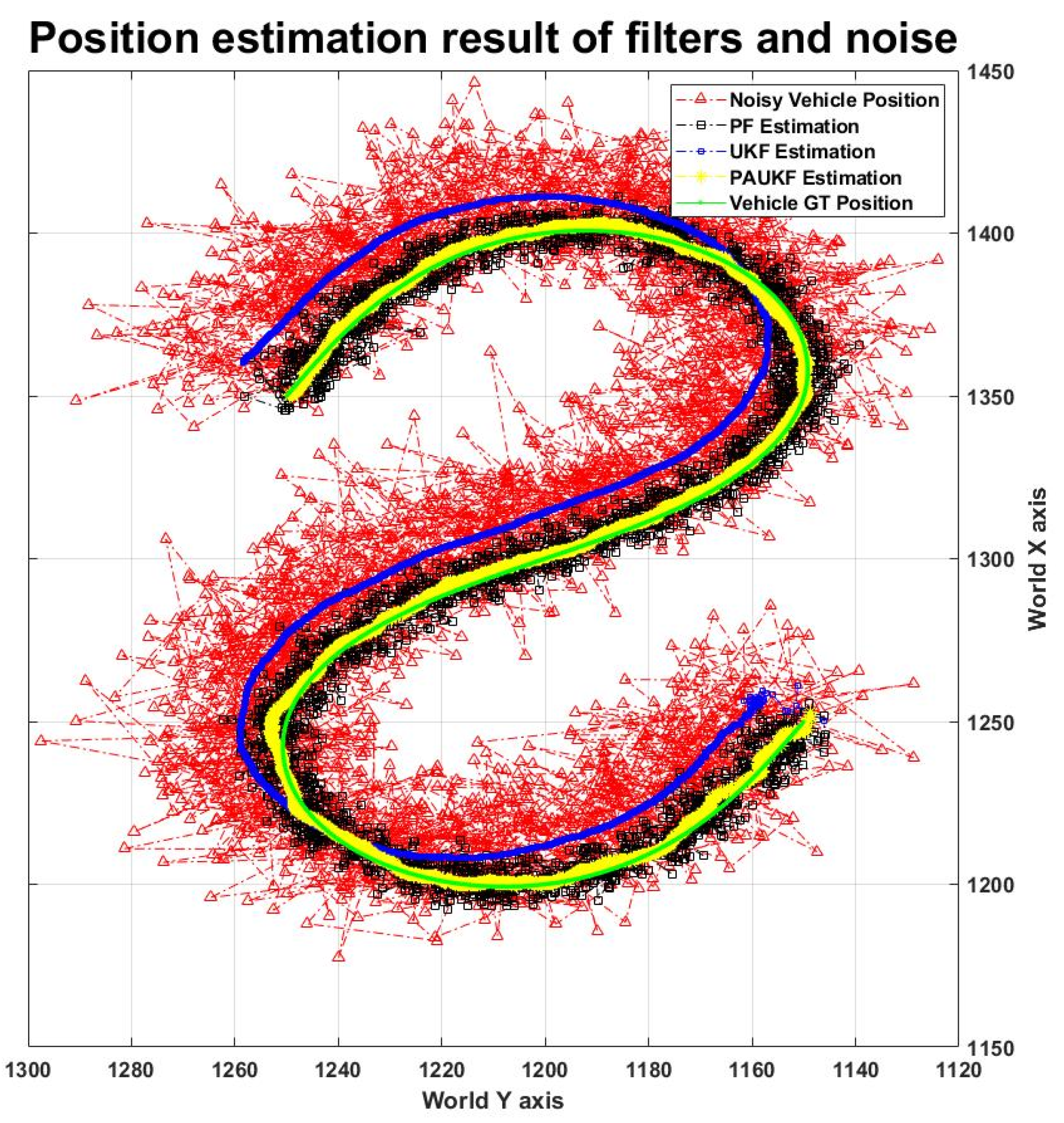 Sensors 20 02544 g004