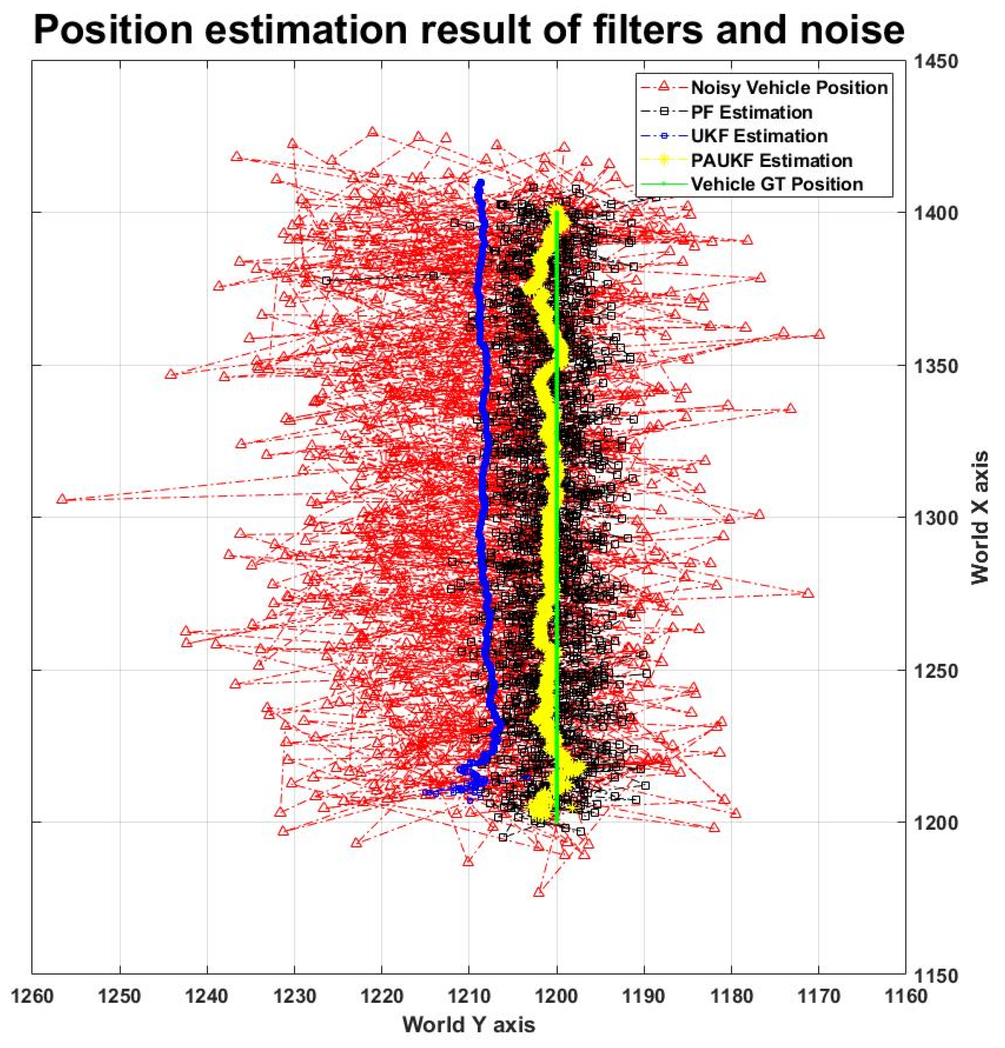 Sensors 20 02544 g005