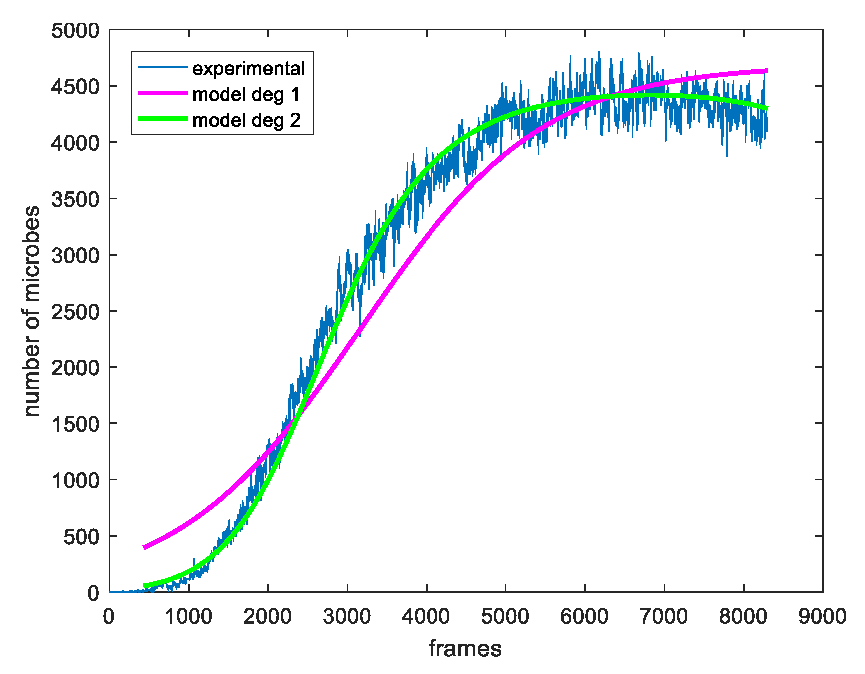Sensors 20 02545 g005