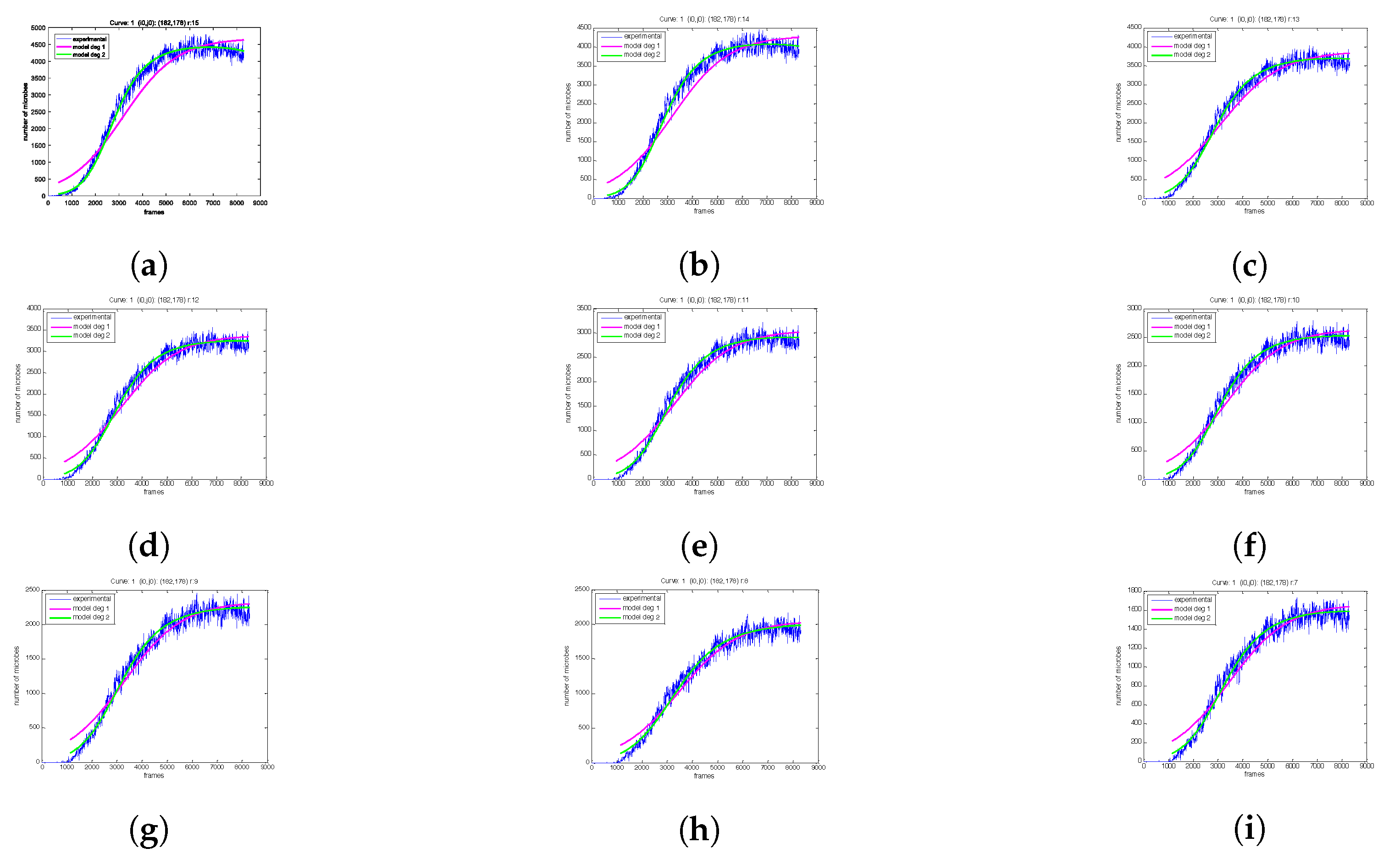 Sensors 20 02545 g008