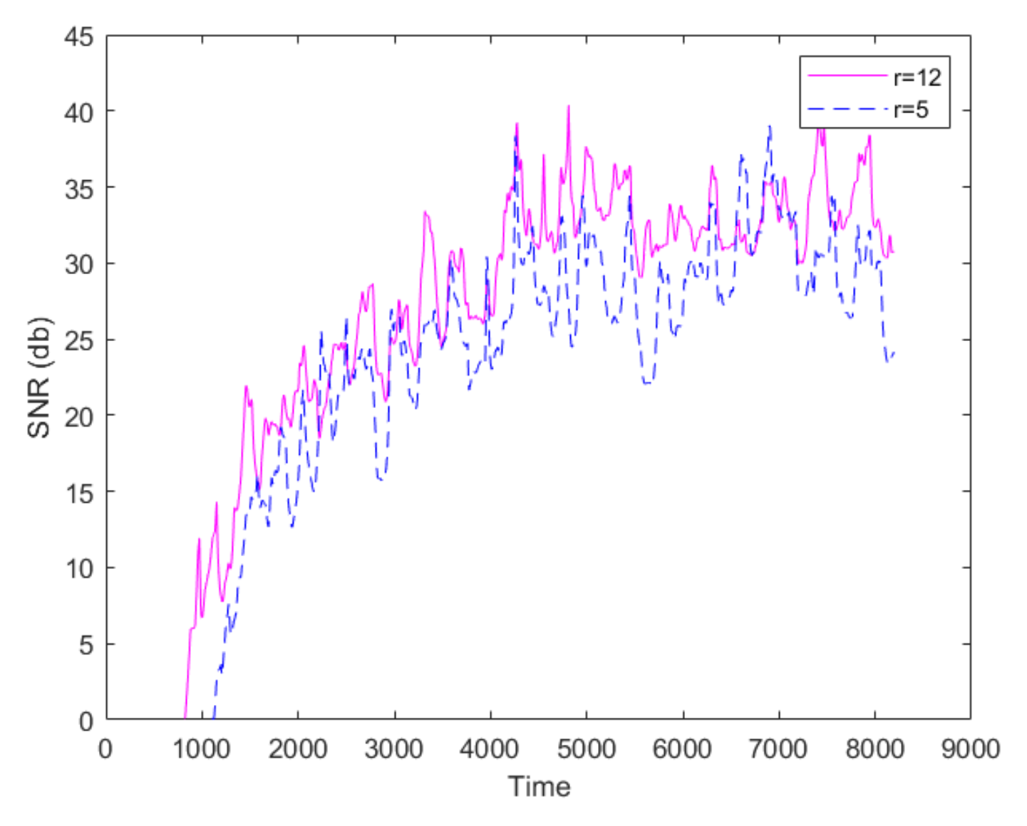Sensors 20 02545 g009