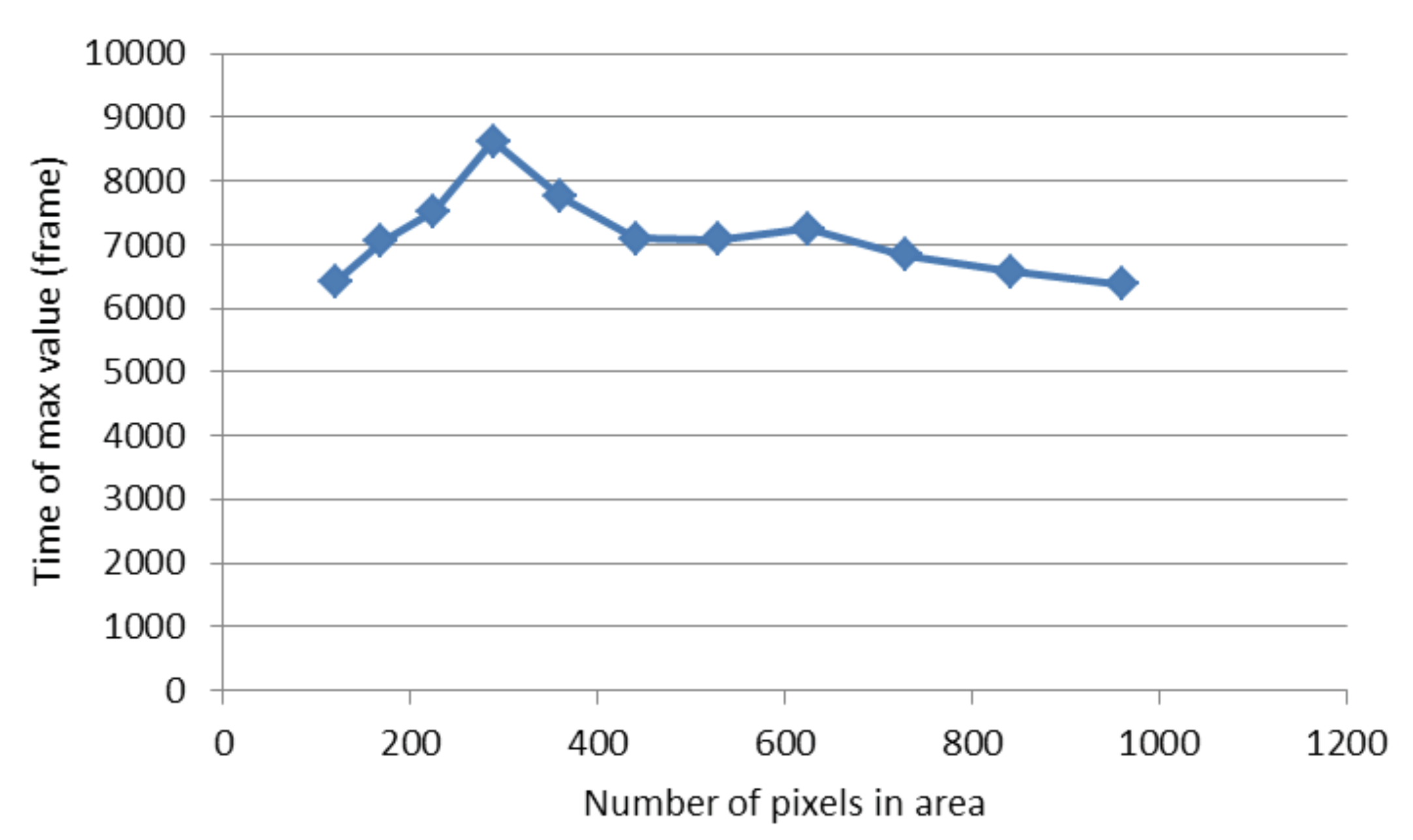 Sensors 20 02545 g011