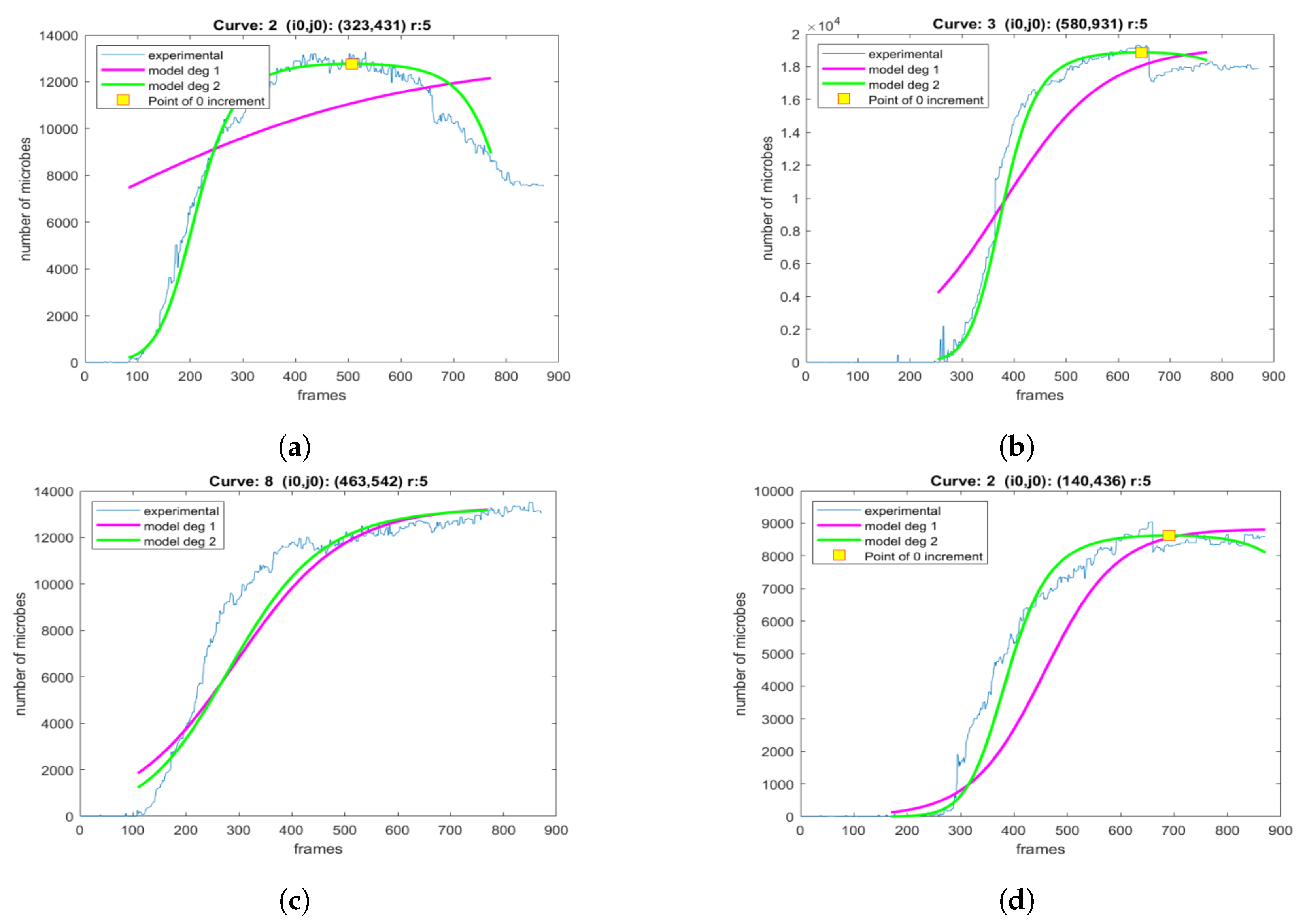 Sensors 20 02545 g016