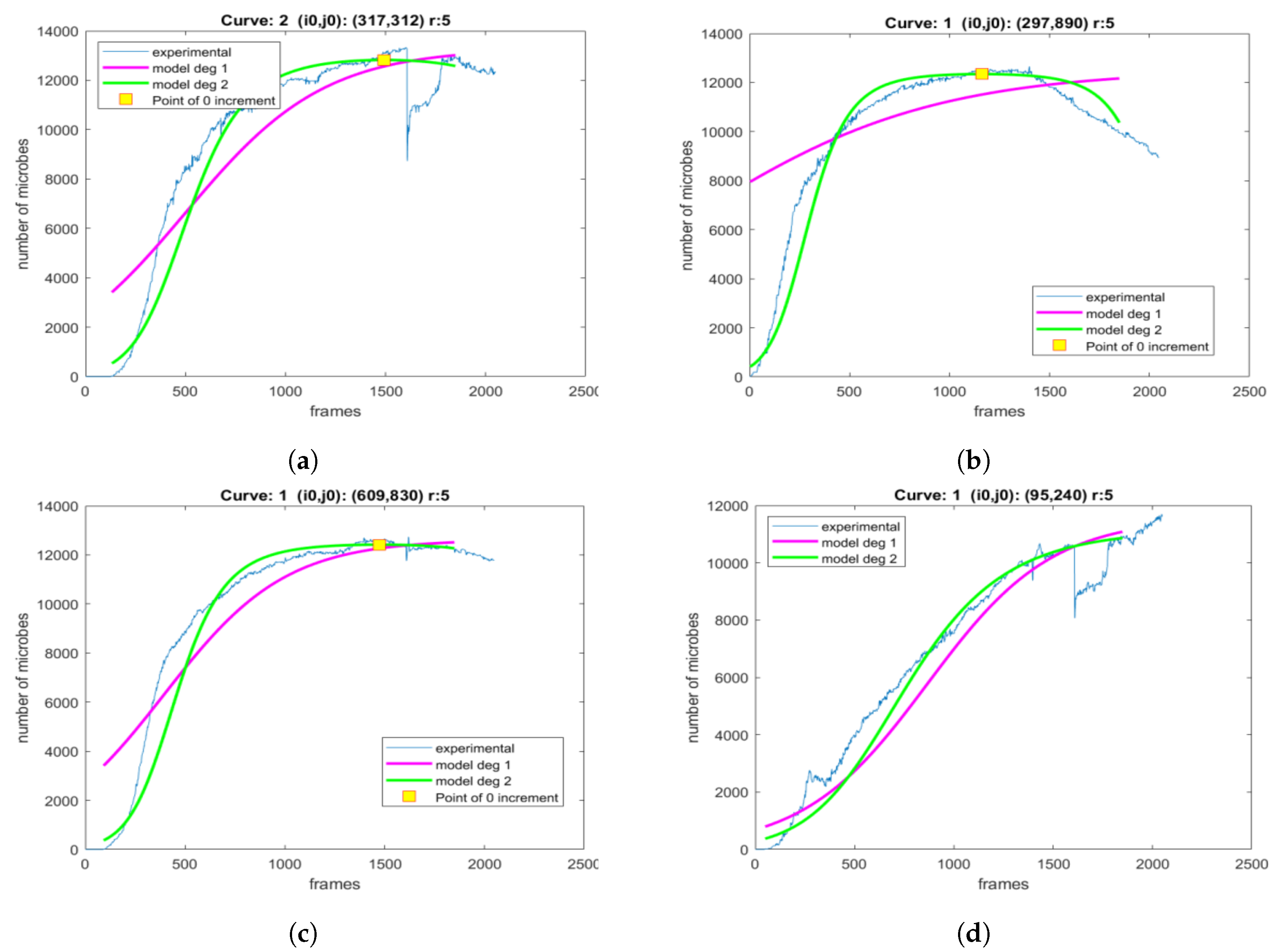 Sensors 20 02545 g019