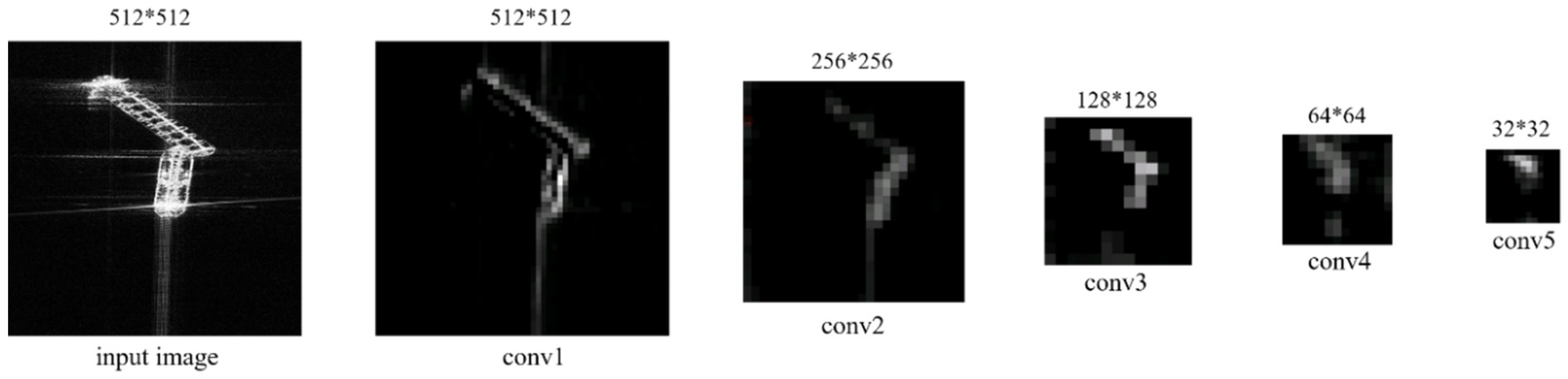 Sensors 20 02547 g002