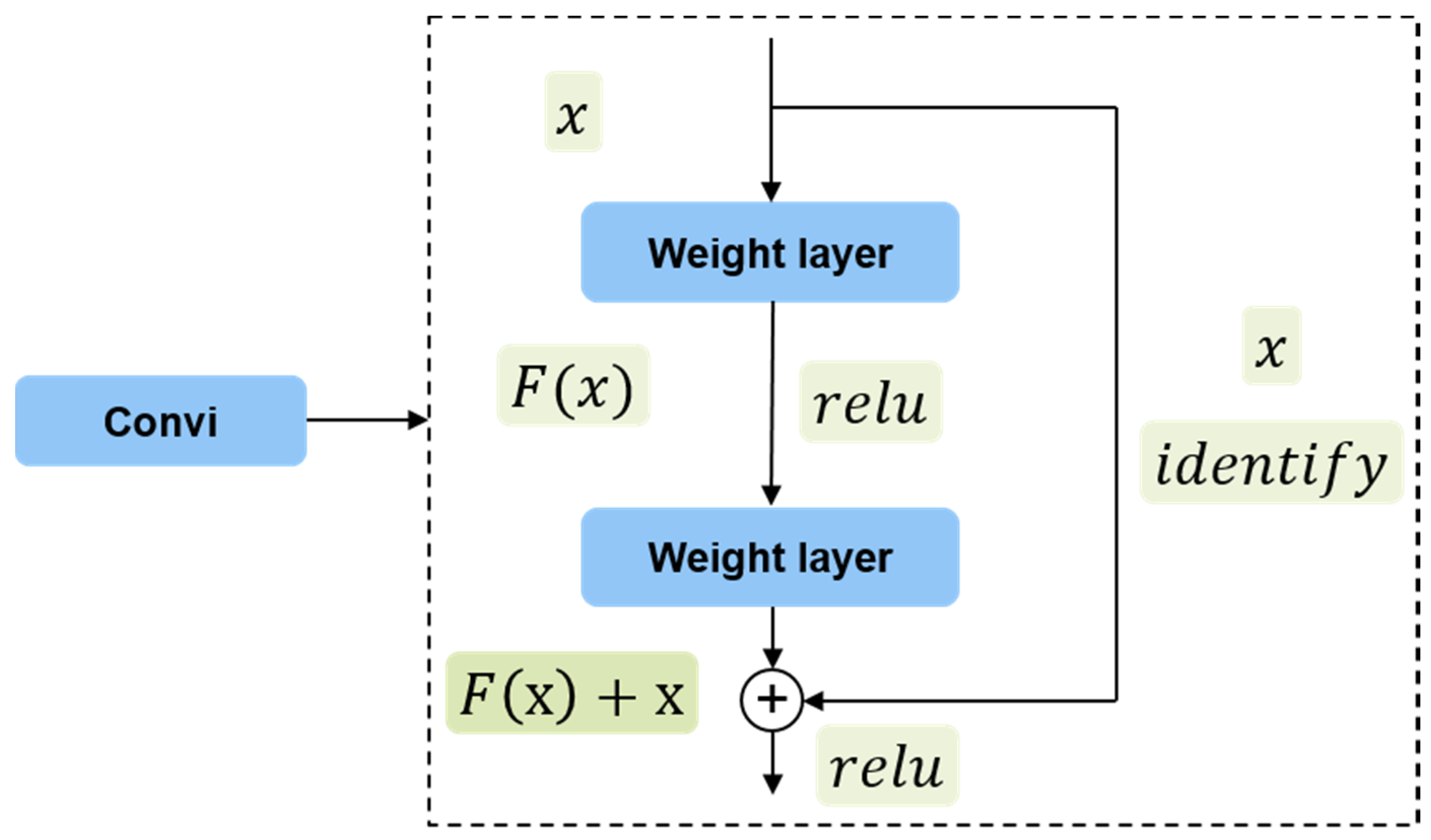 Sensors 20 02547 g003