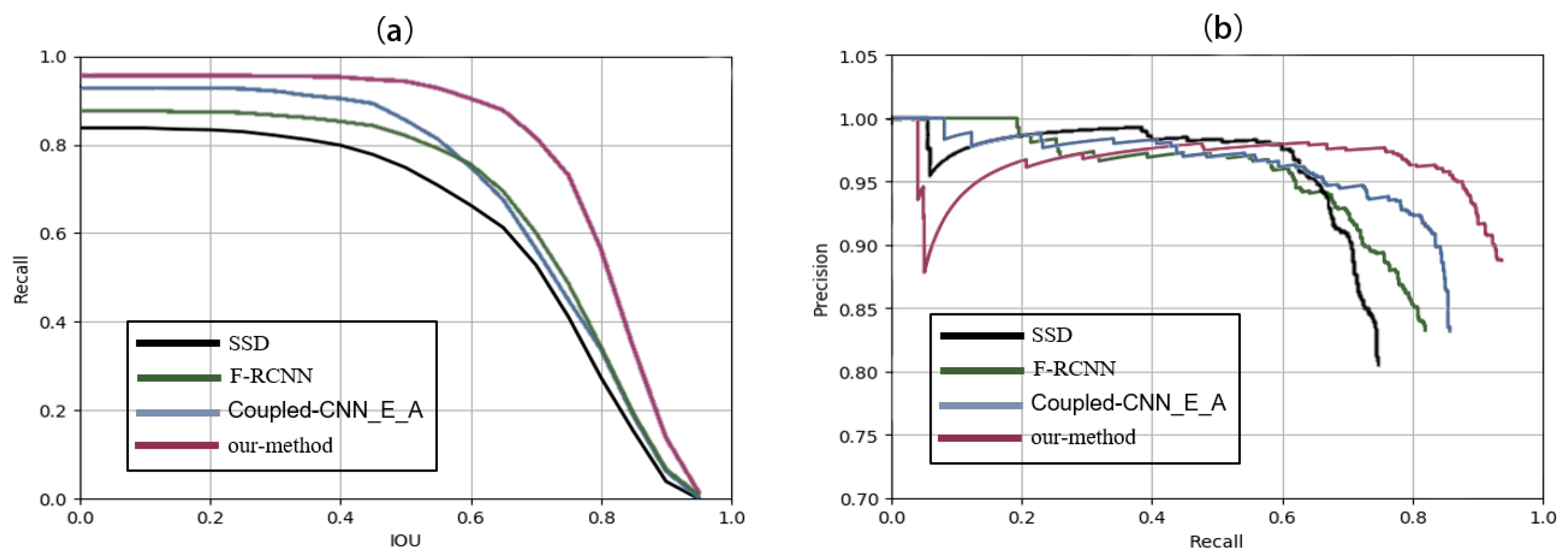 Sensors 20 02547 g007