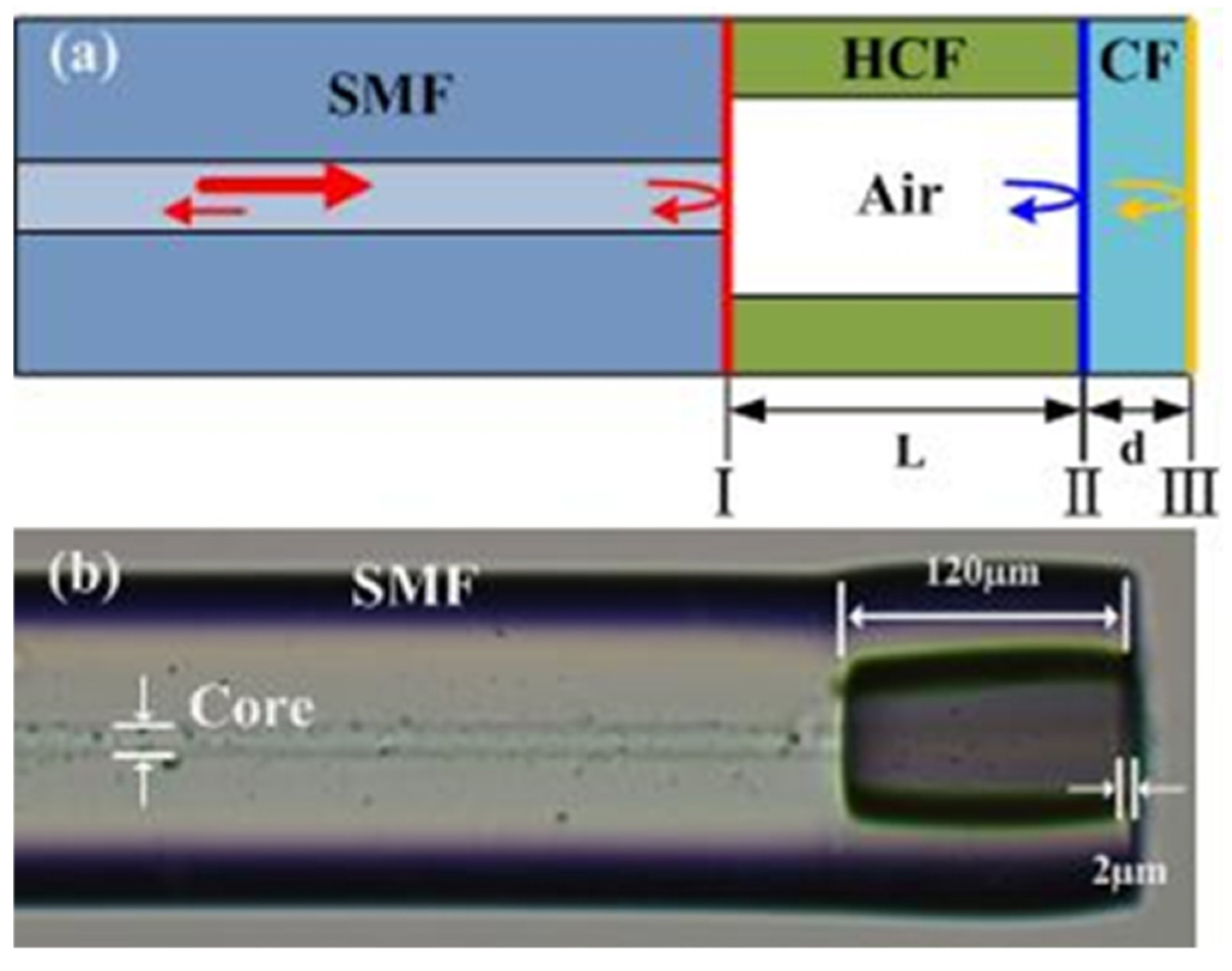Sensors 20 02548 g001 Sensors 20 02548 g001