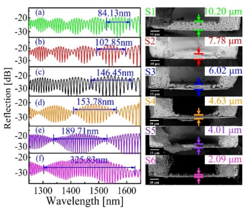 Sensors 20 02548 g002 Sensors 20 02548 g002