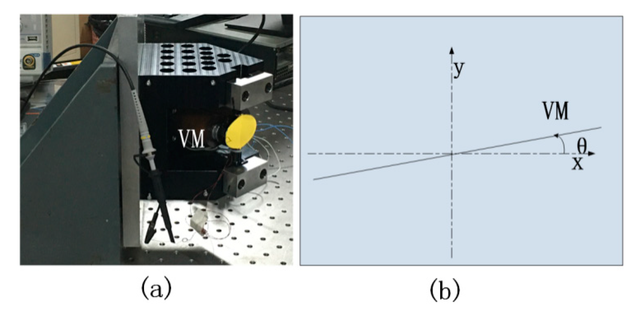 Sensors 20 02550 g002