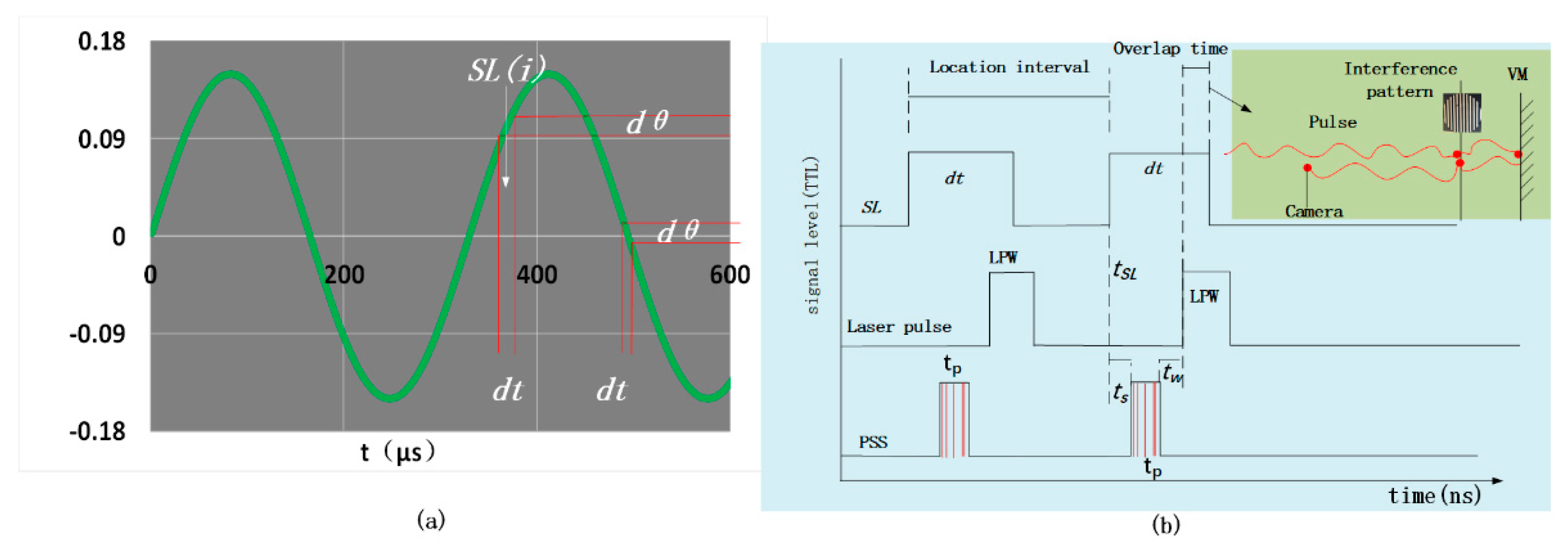 Sensors 20 02550 g003