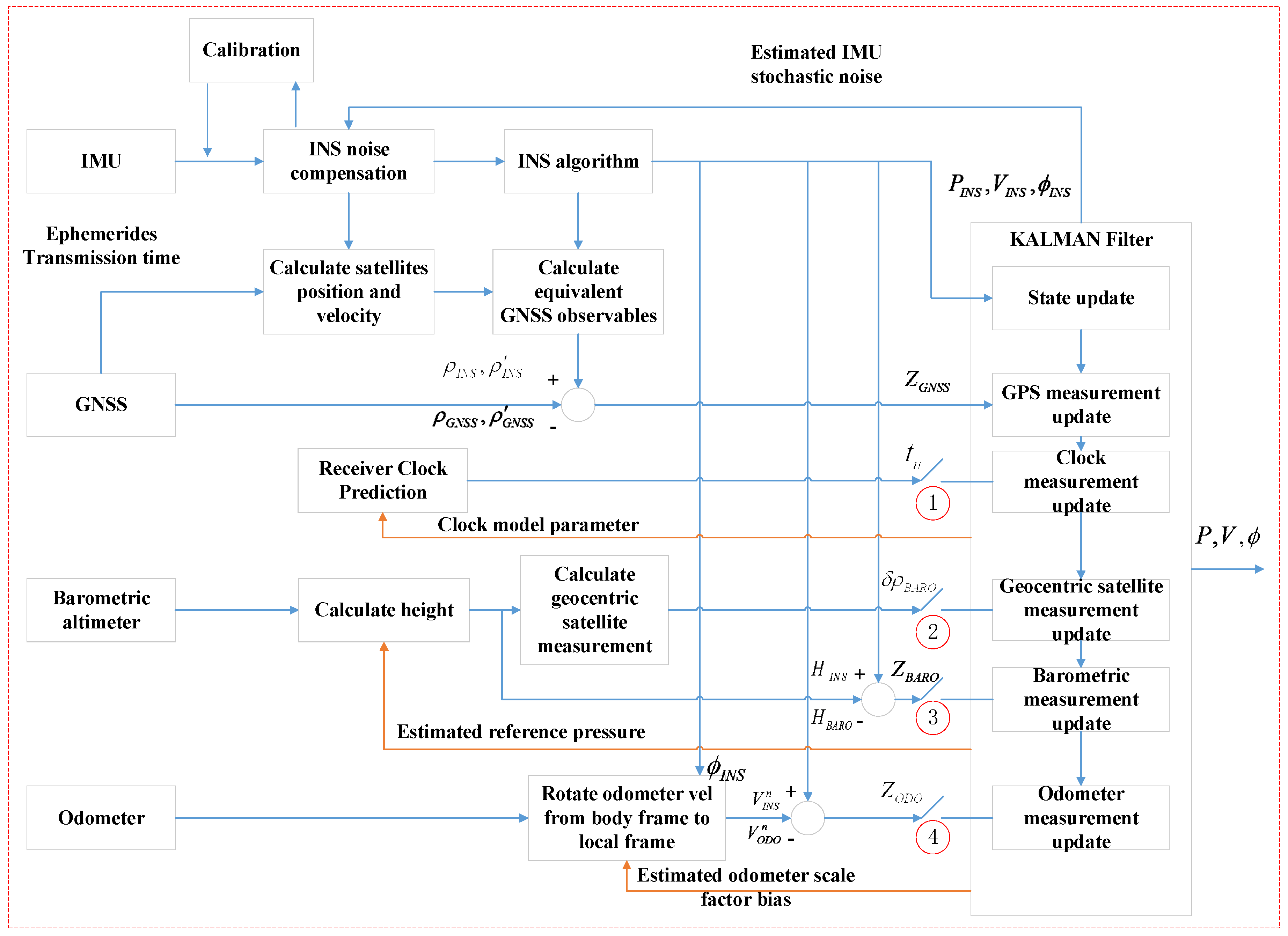 Sensors 20 02551 g001