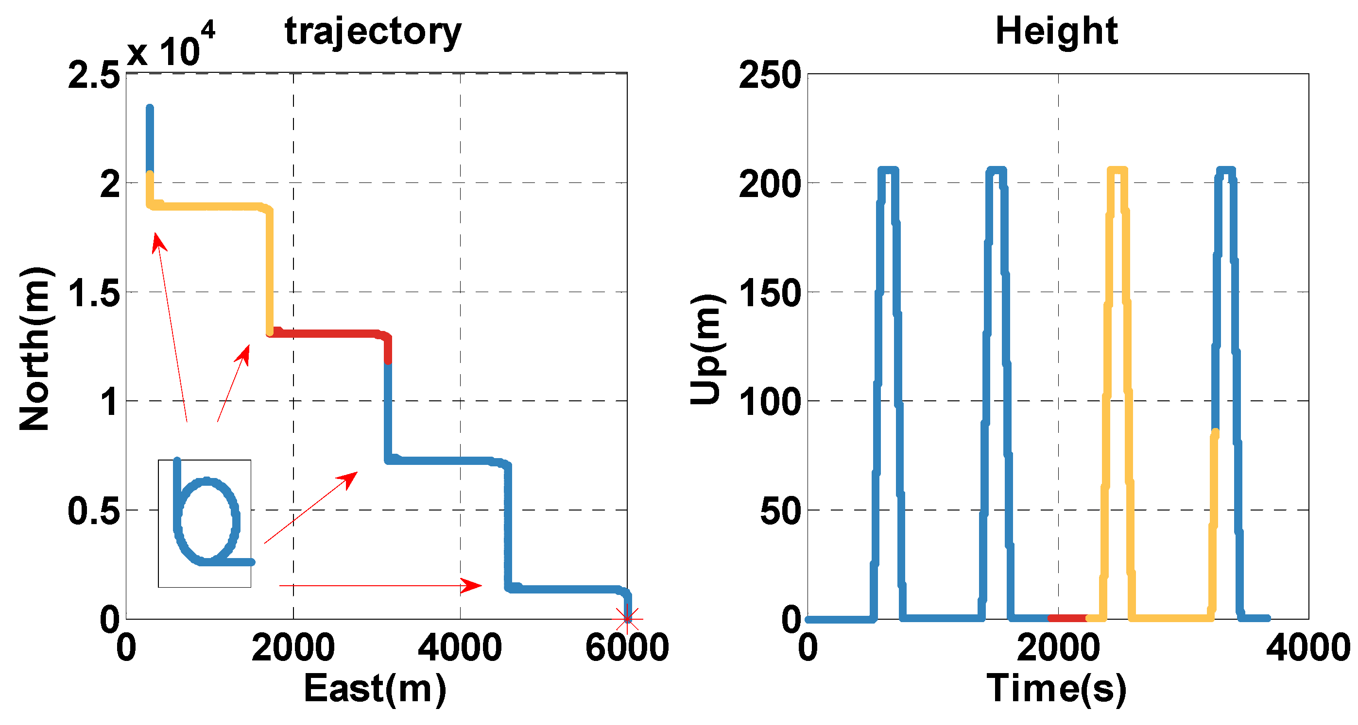 Sensors 20 02551 g002