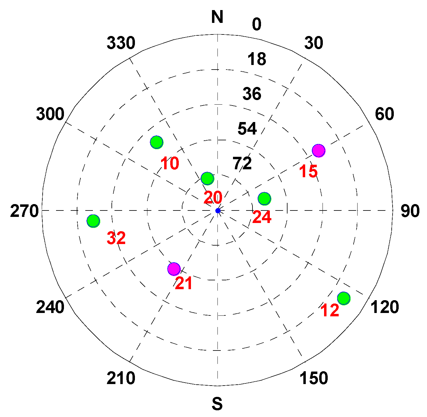 Sensors 20 02551 g003