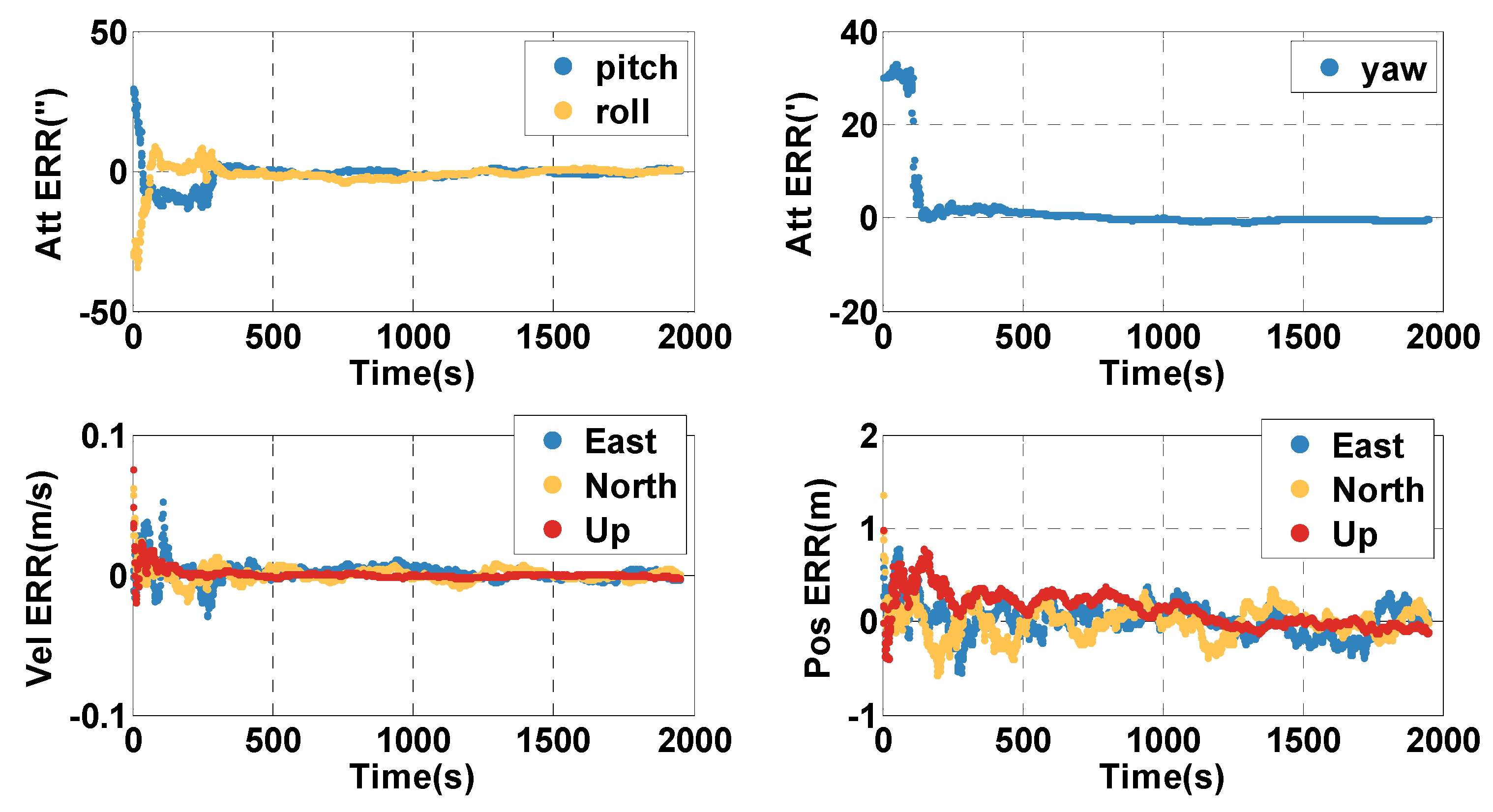 Sensors 20 02551 g004