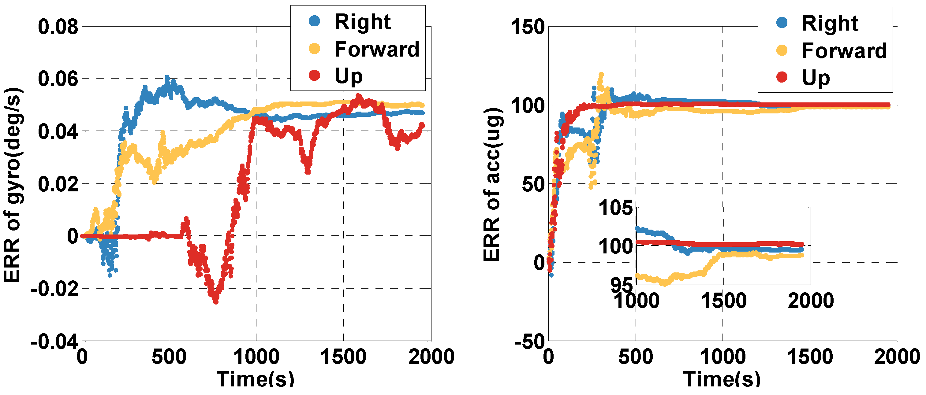 Sensors 20 02551 g005