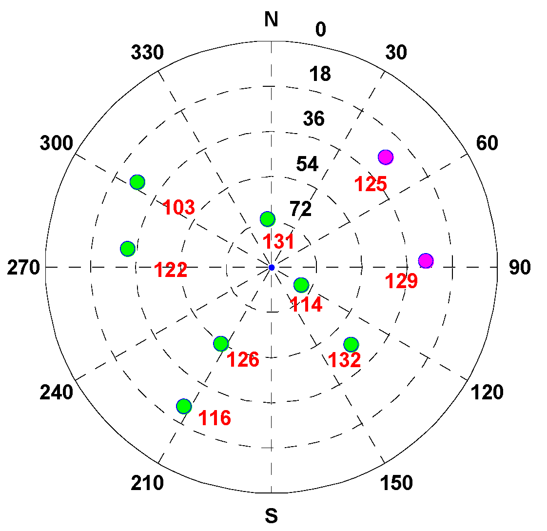 Sensors 20 02551 g013