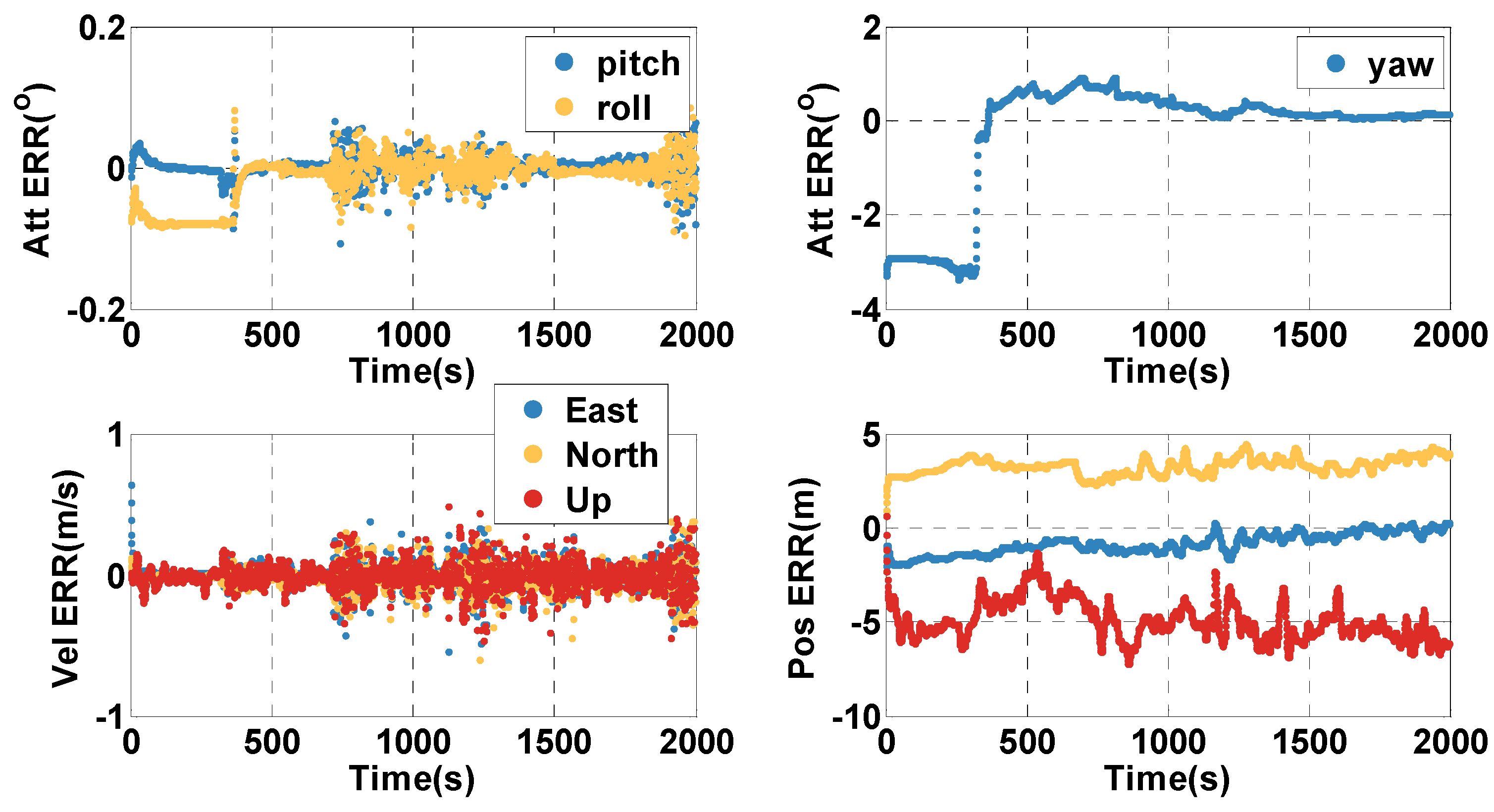 Sensors 20 02551 g014
