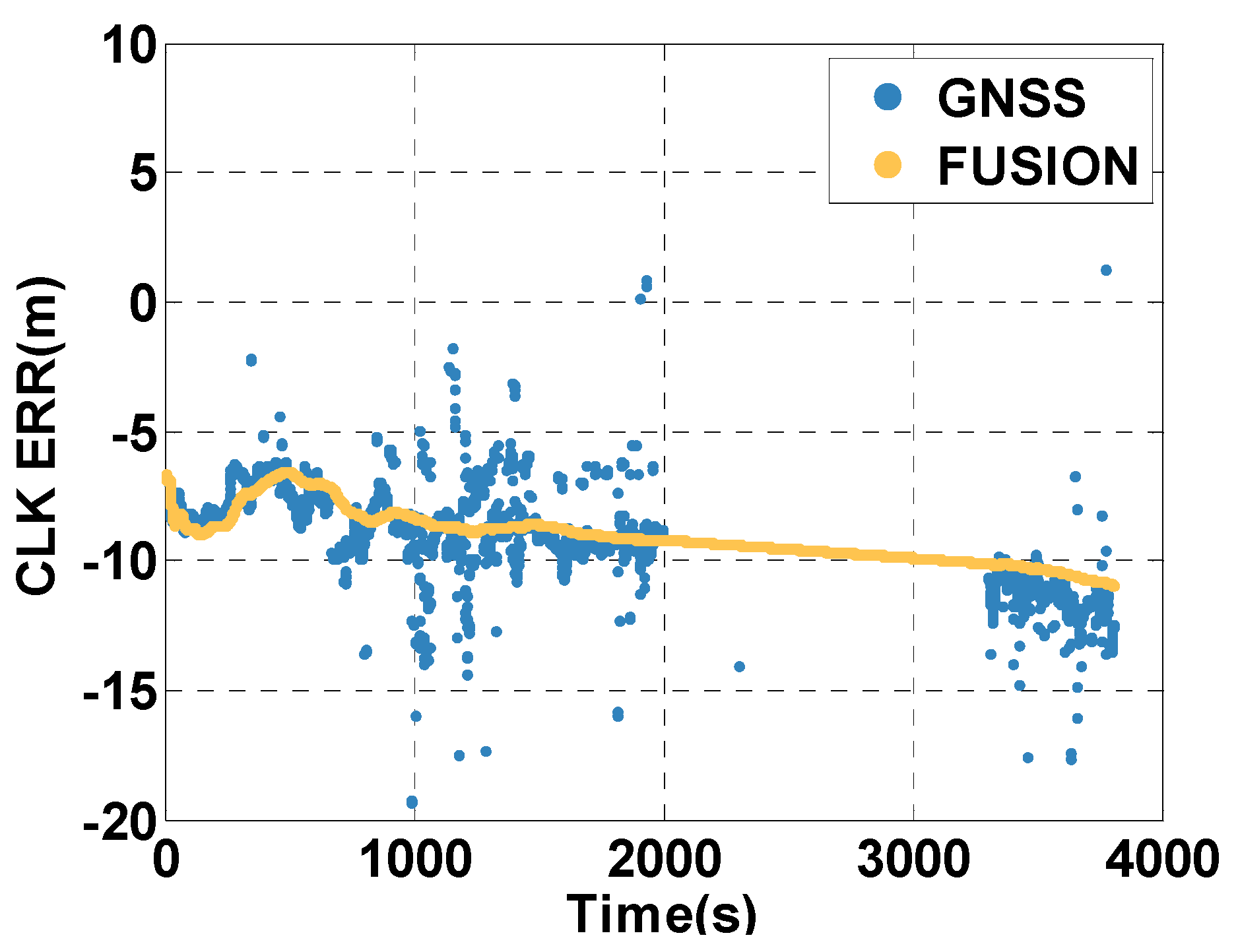 Sensors 20 02551 g017
