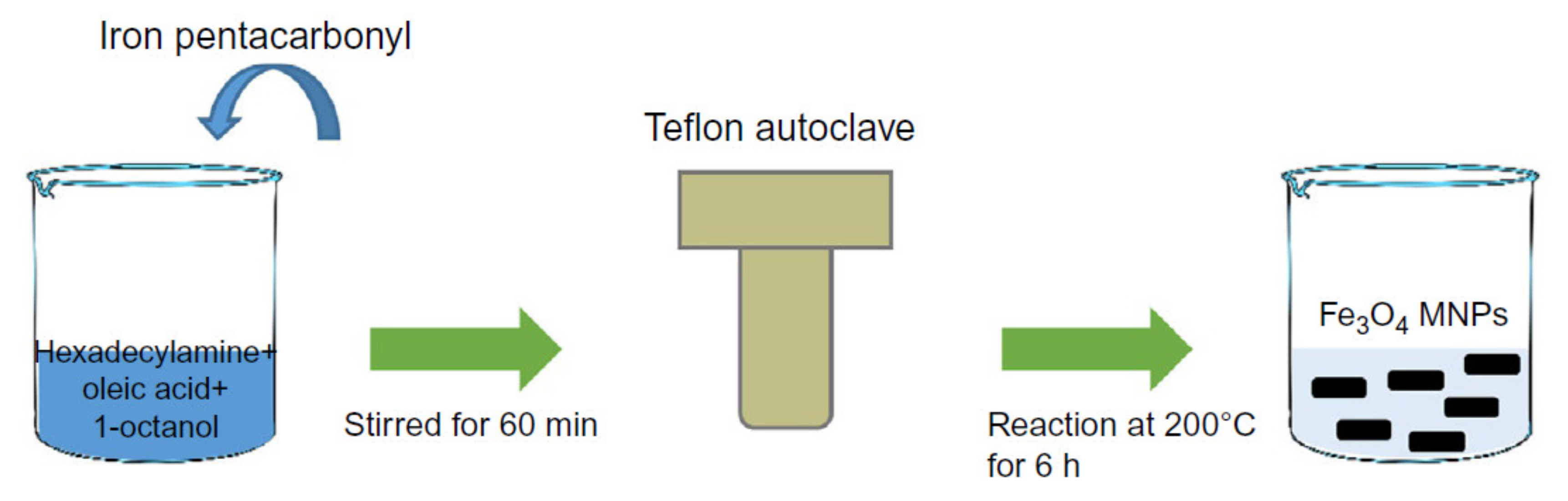 Sensors 20 02554 g004
