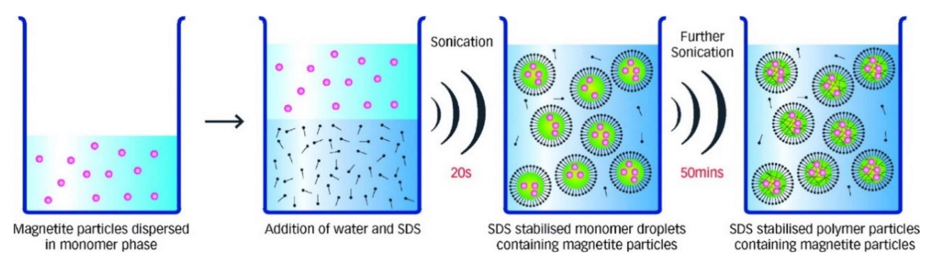 Sensors 20 02554 g006