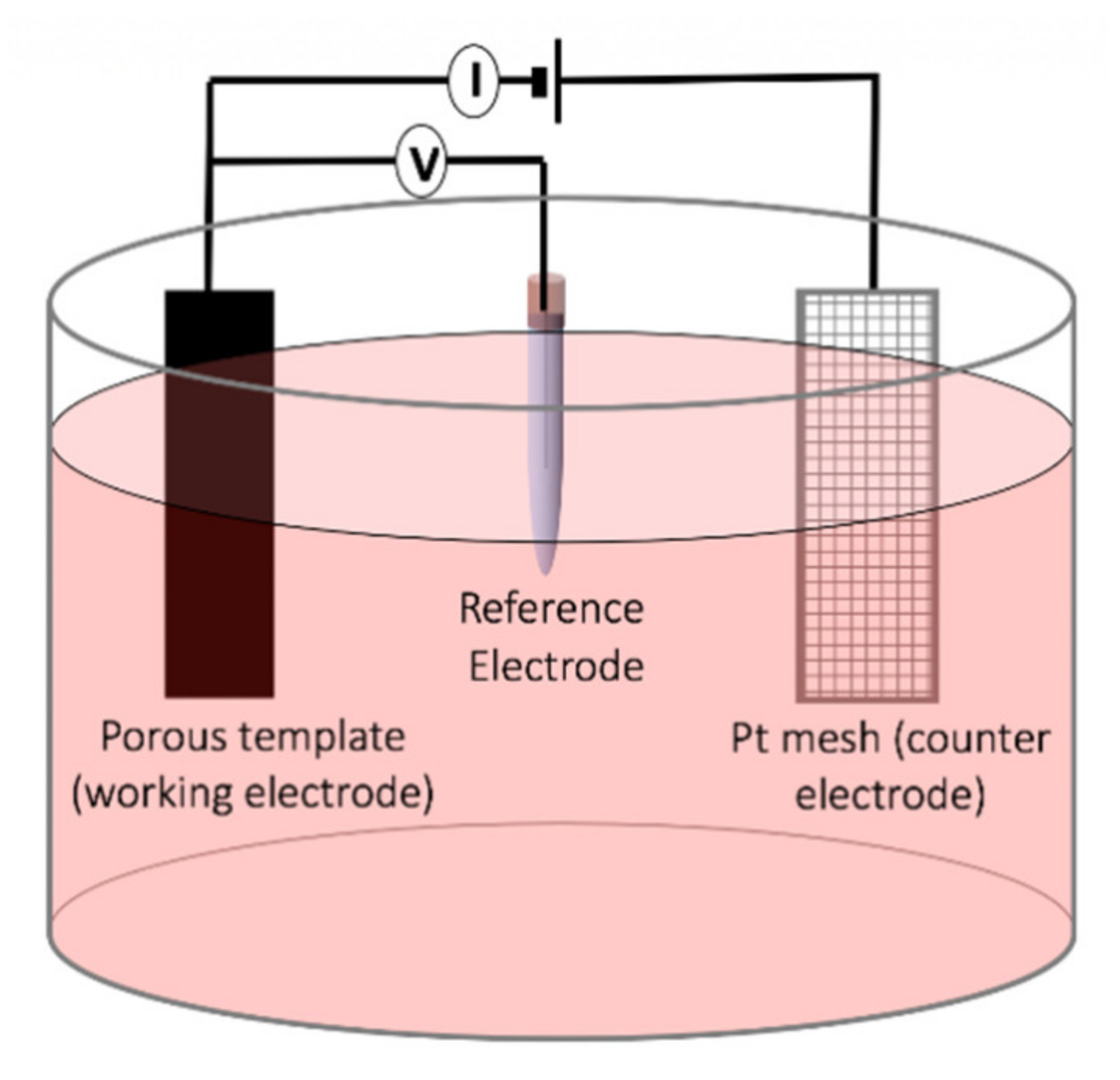 Sensors 20 02554 g008