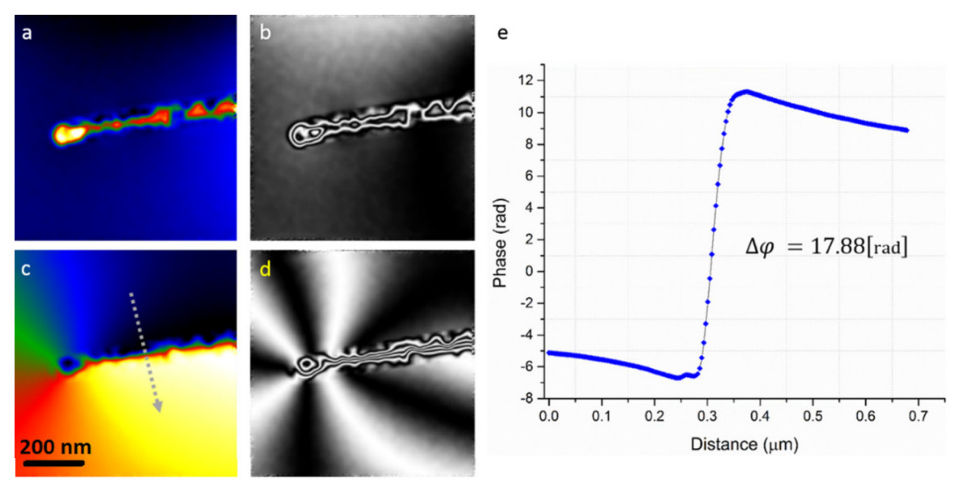 Sensors 20 02554 g013