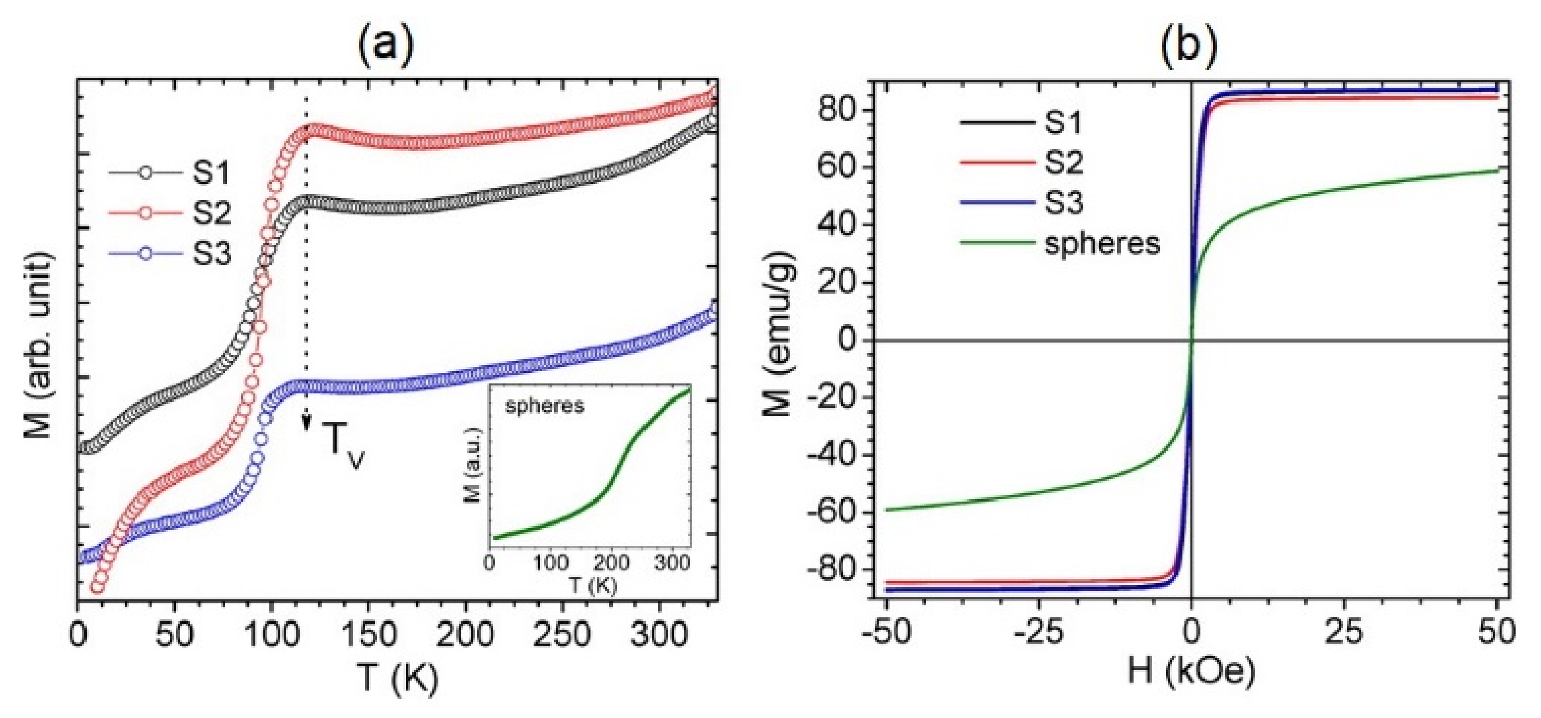 Sensors 20 02554 g015