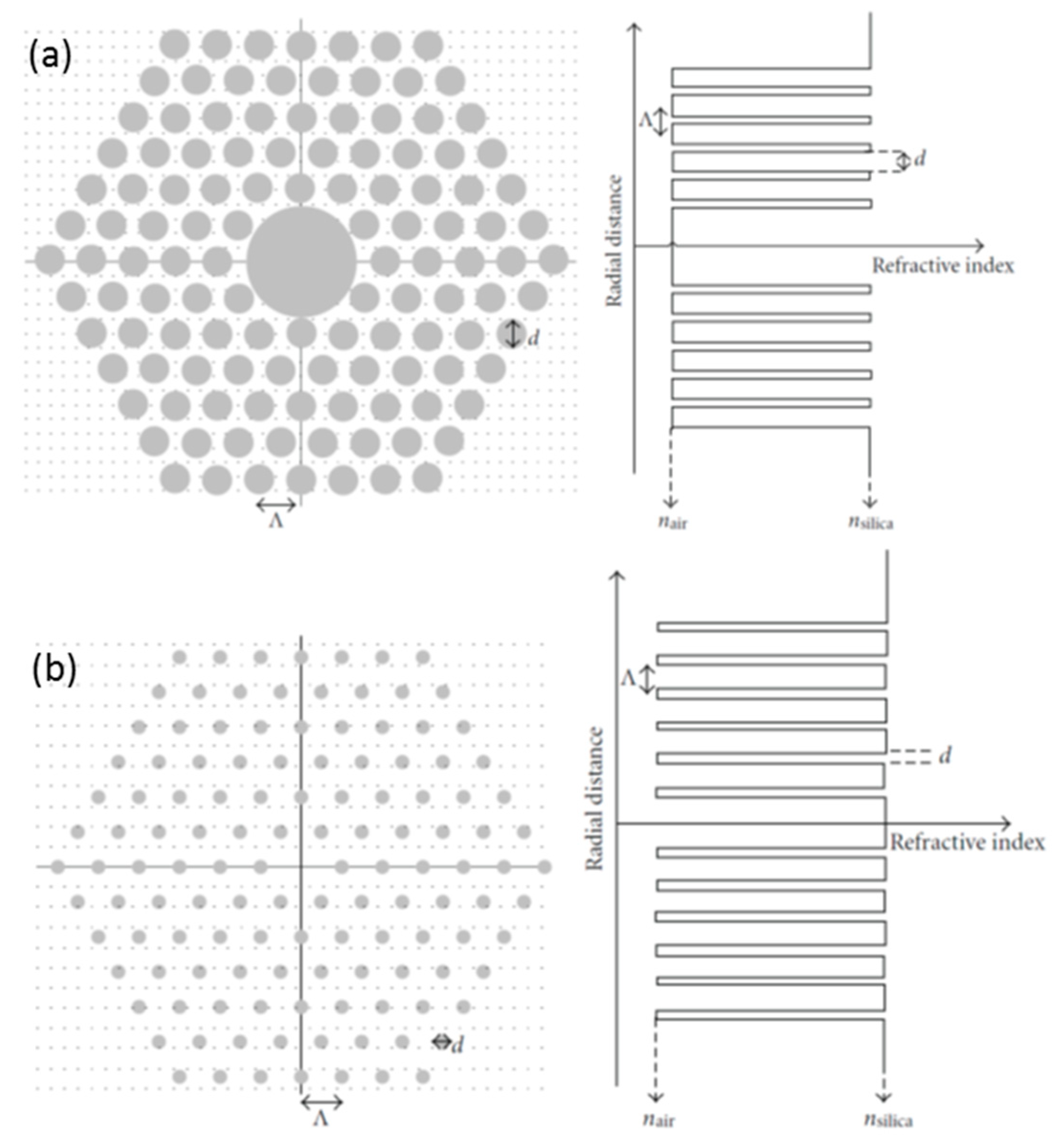 Sensors 20 02555 g002 Sensors 20 02555 g002