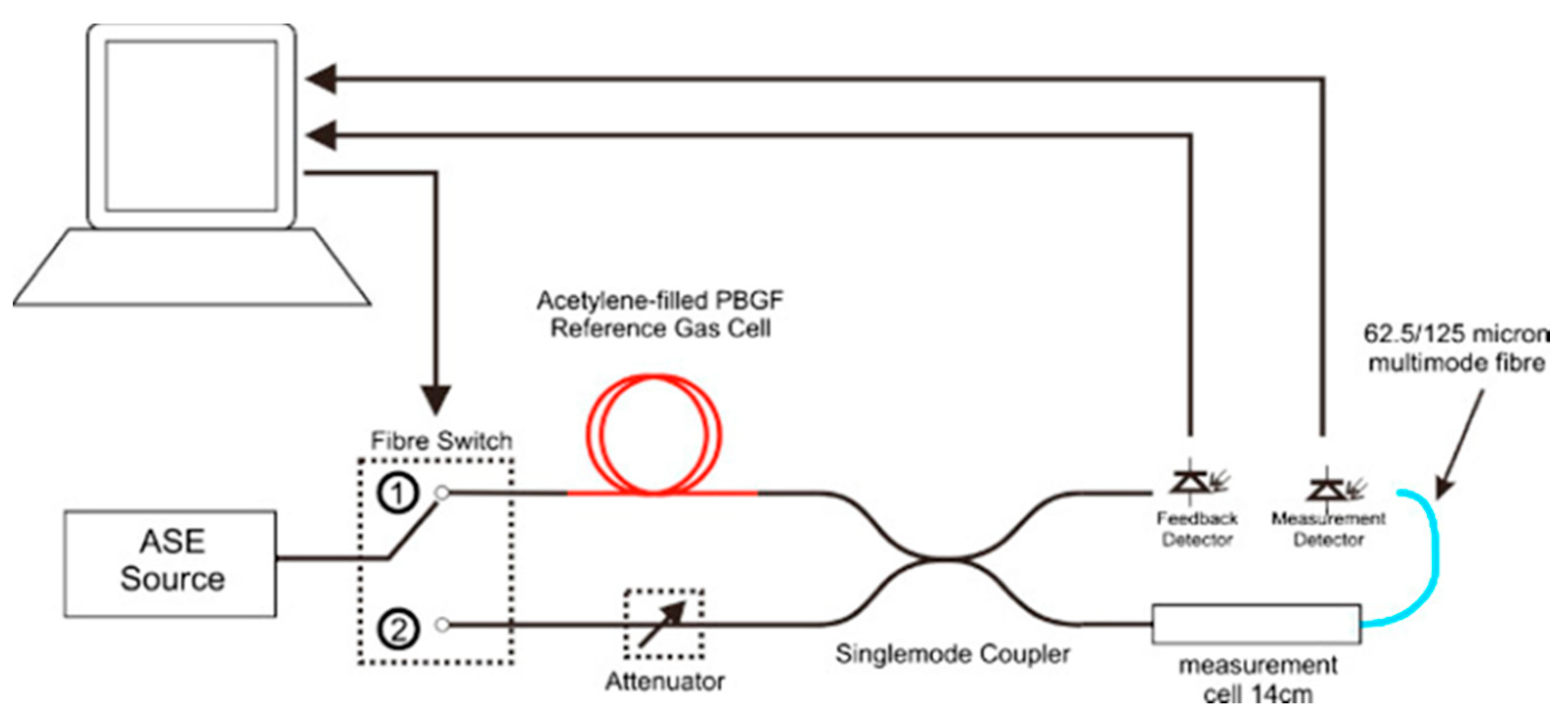 Sensors 20 02555 g004 Sensors 20 02555 g004