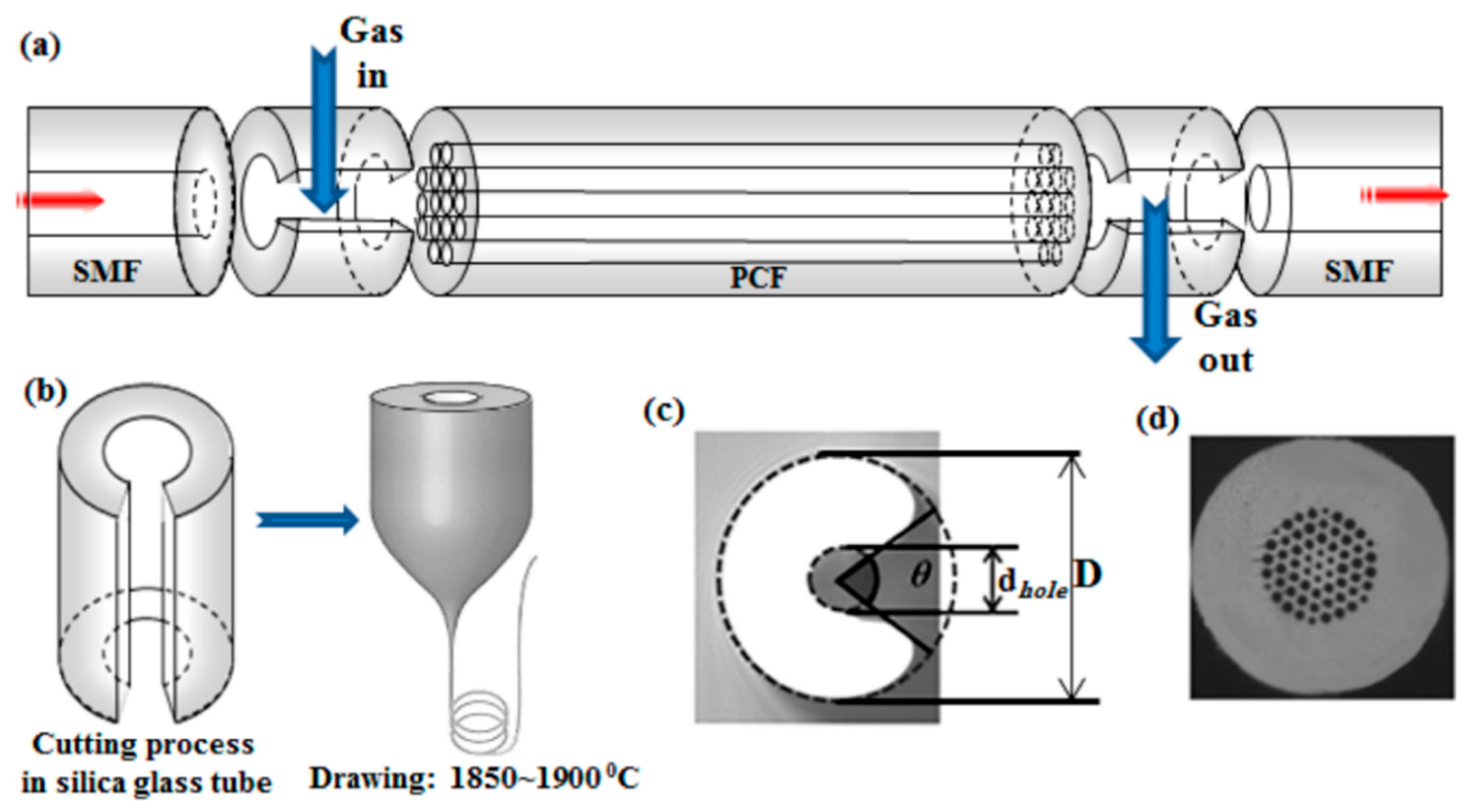 Sensors 20 02555 g005 Sensors 20 02555 g005