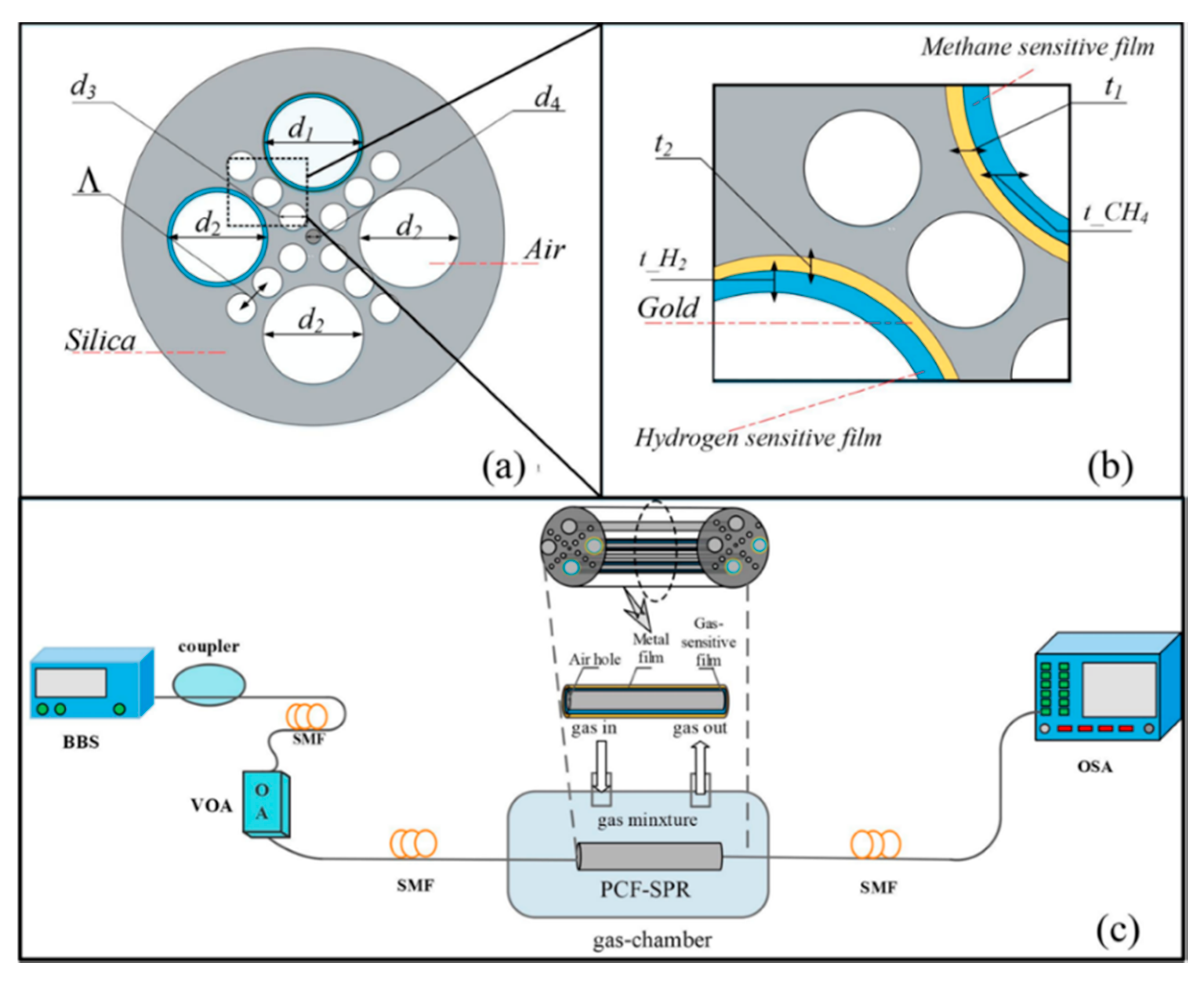 Sensors 20 02555 g010 Sensors 20 02555 g010