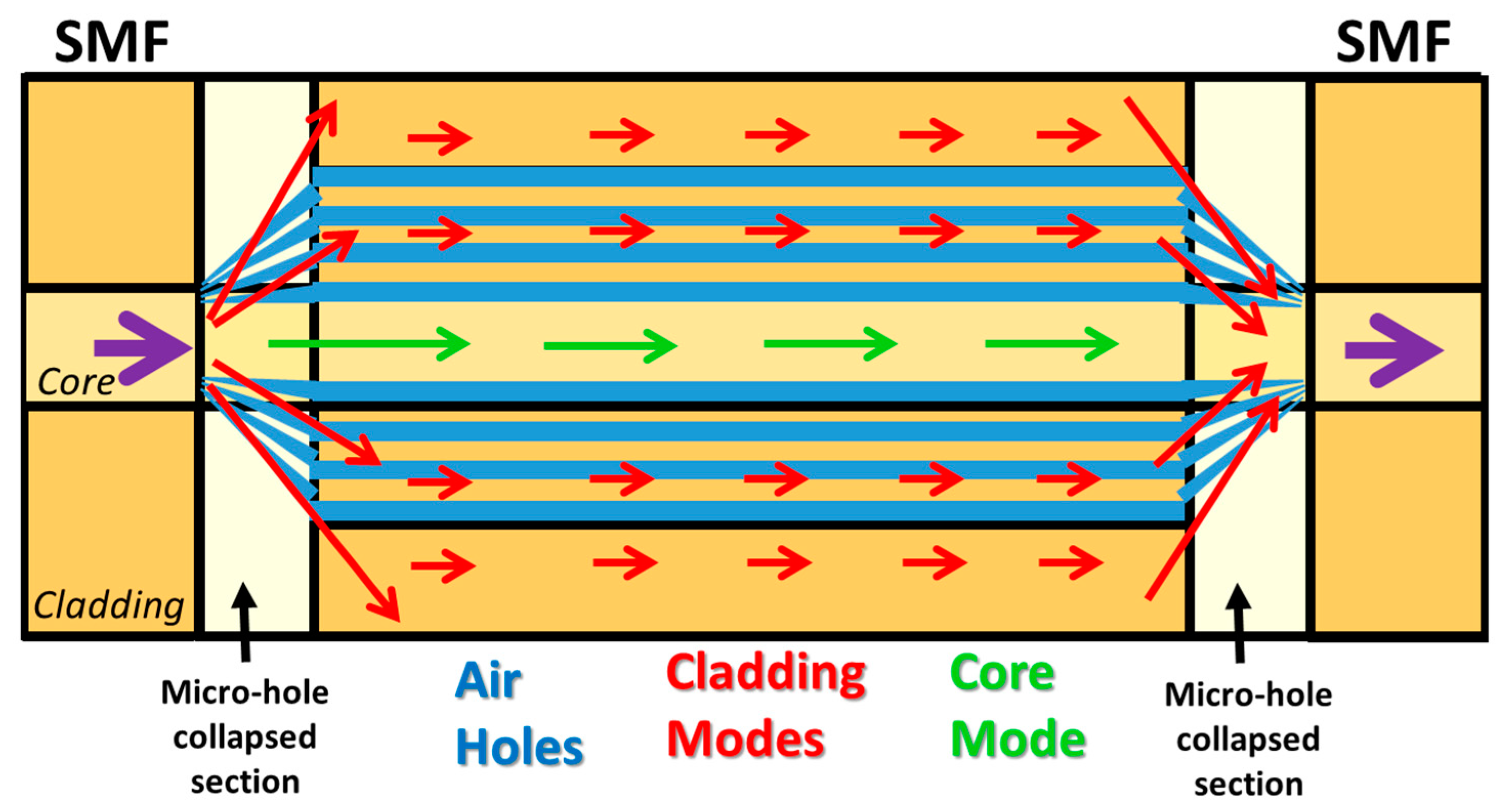 Sensors 20 02555 g012 Sensors 20 02555 g012