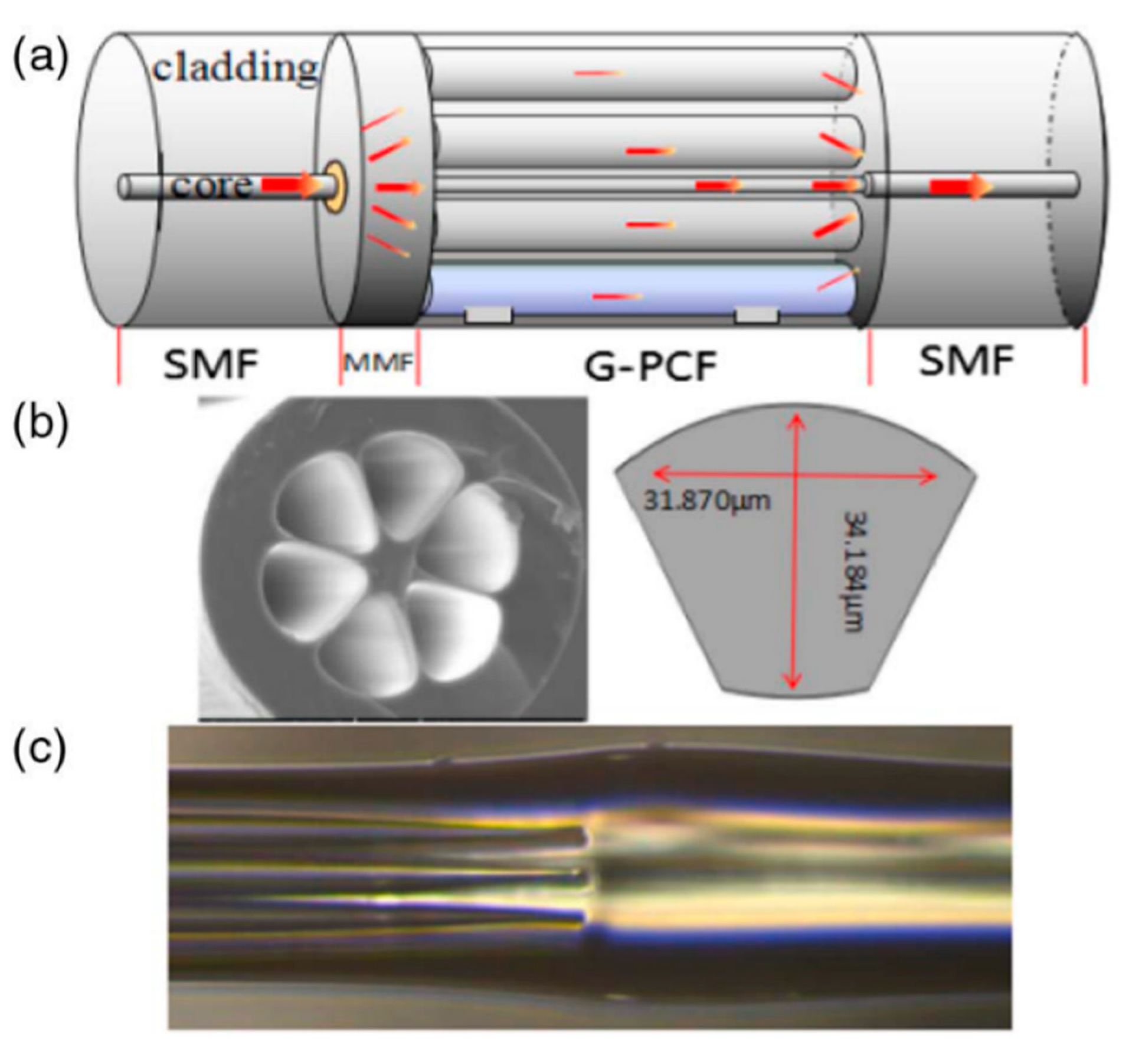 Sensors 20 02555 g013 Sensors 20 02555 g013