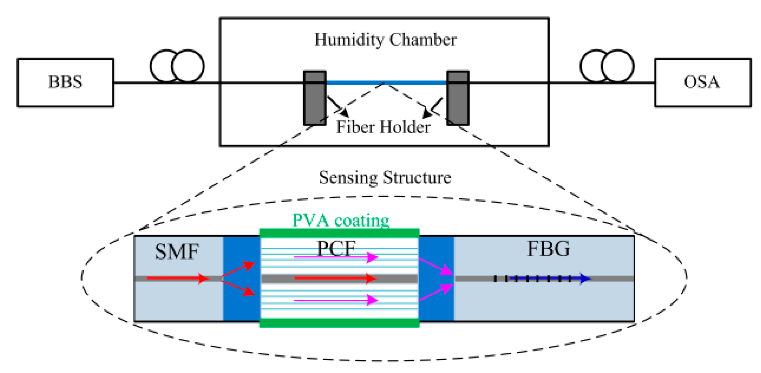 Sensors 20 02555 g014 Sensors 20 02555 g014