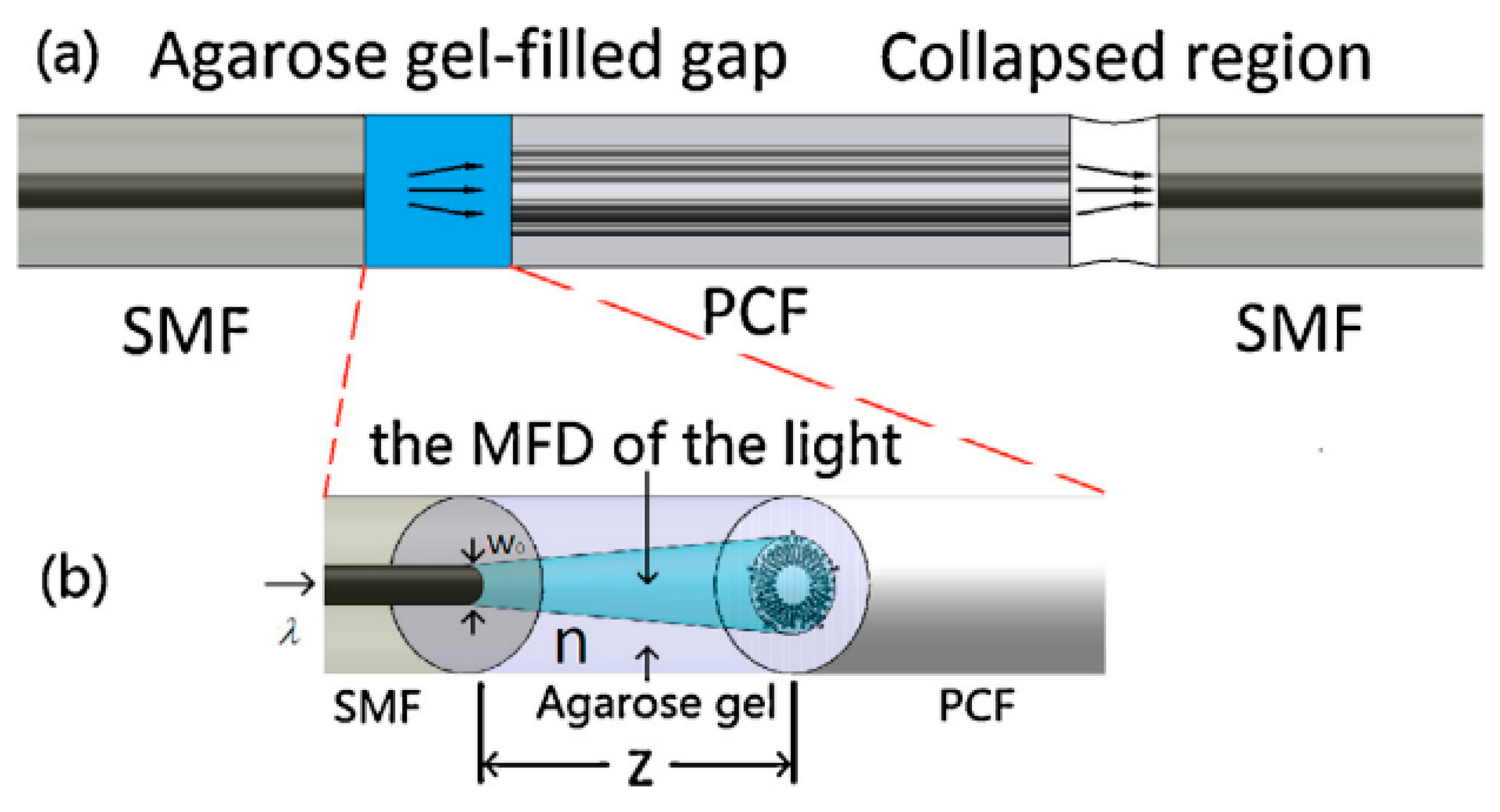 Sensors 20 02555 g015 Sensors 20 02555 g015