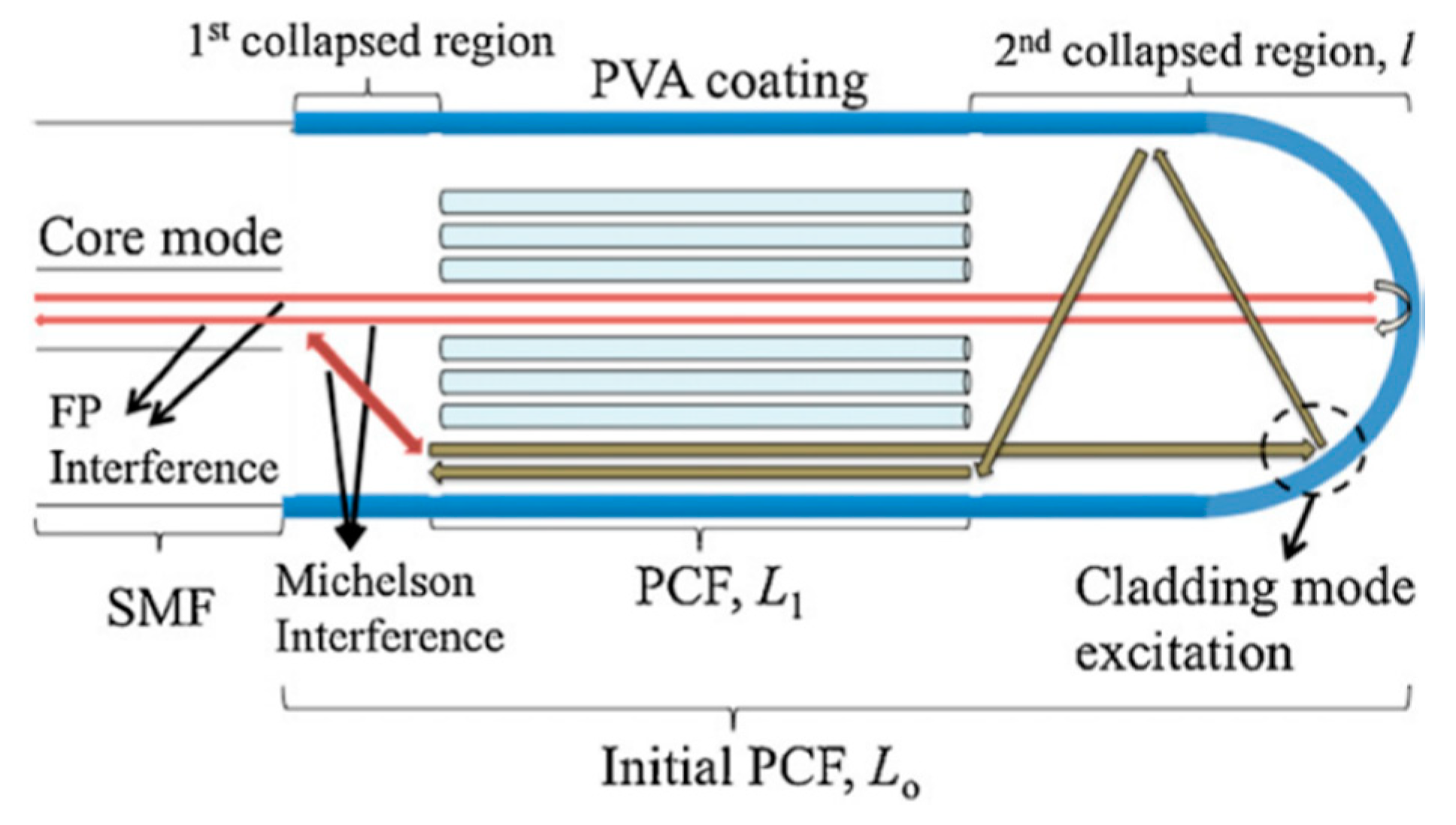 Sensors 20 02555 g016 Sensors 20 02555 g016