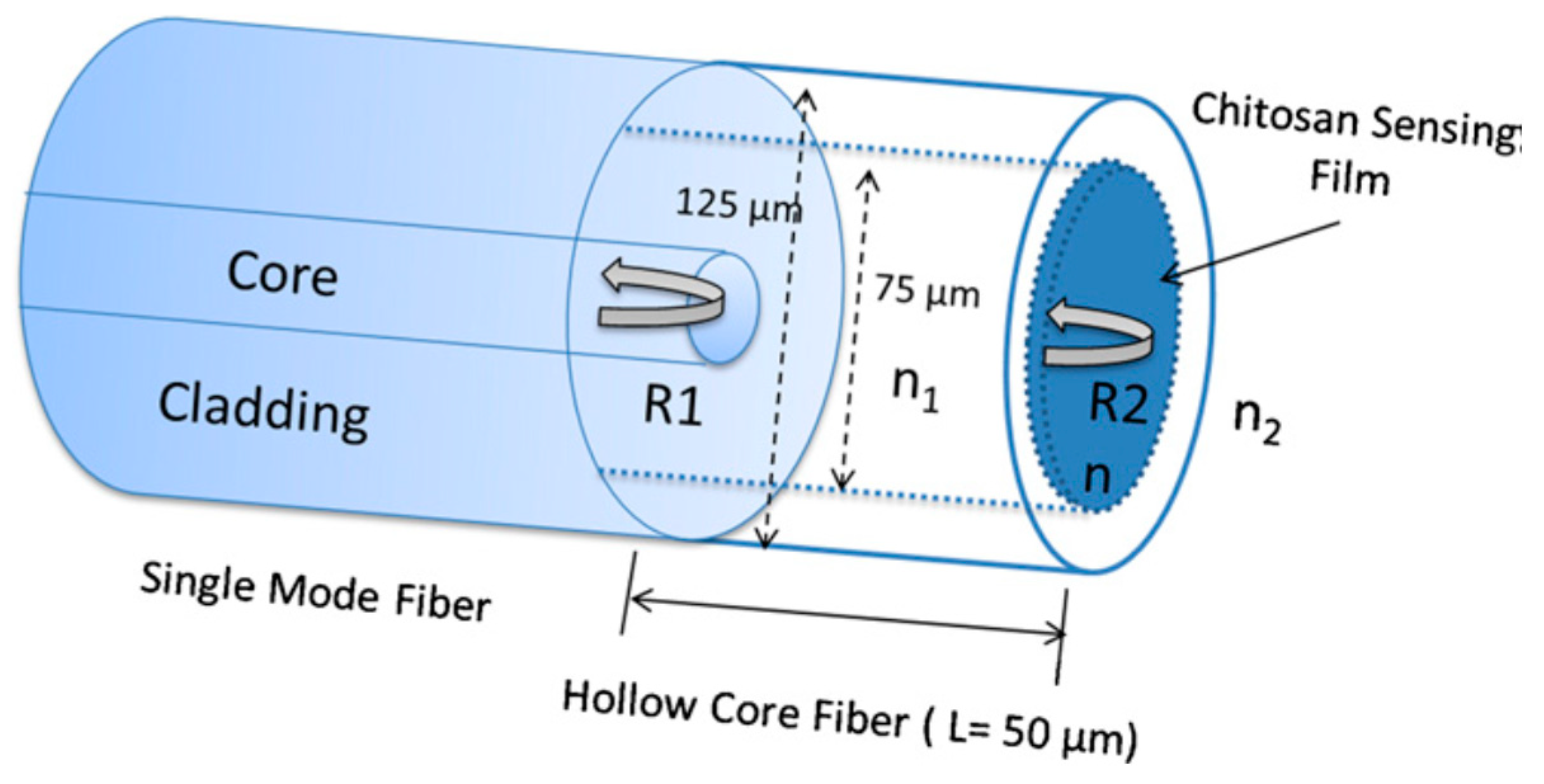 Sensors 20 02555 g017 Sensors 20 02555 g017