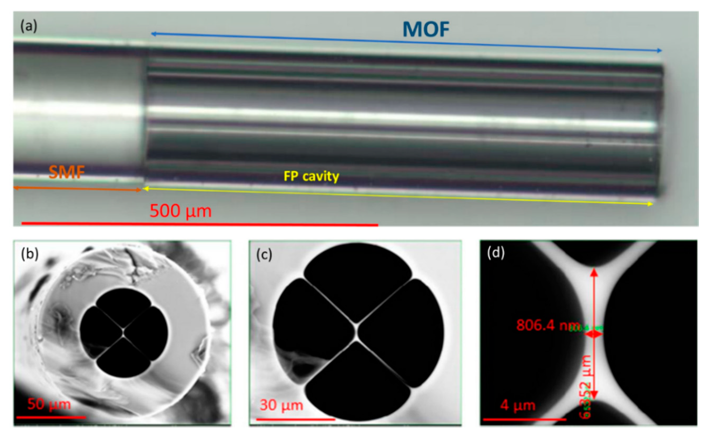 Sensors 20 02555 g019 Sensors 20 02555 g019