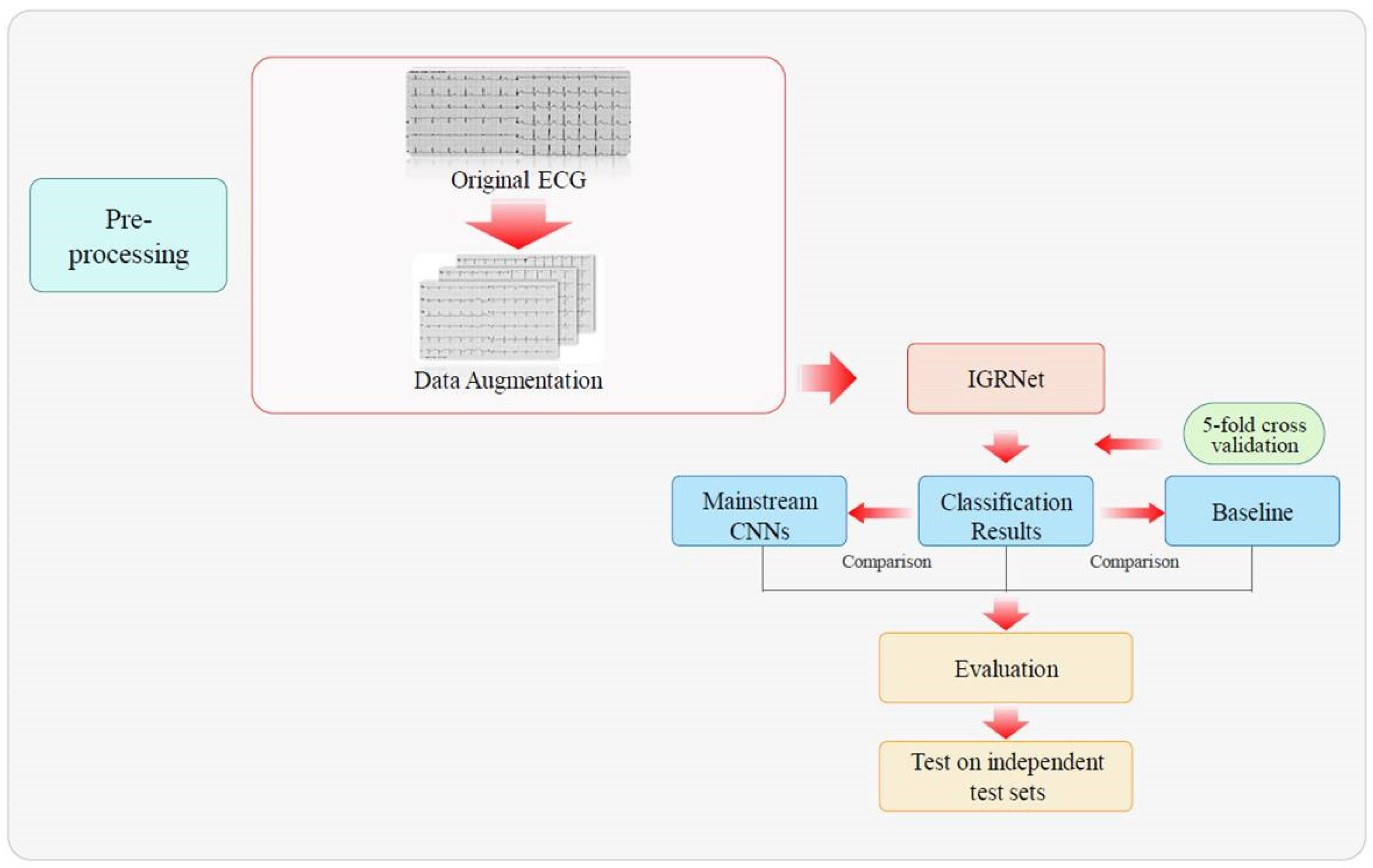 Sensors 20 02556 g002 Sensors 20 02556 g002