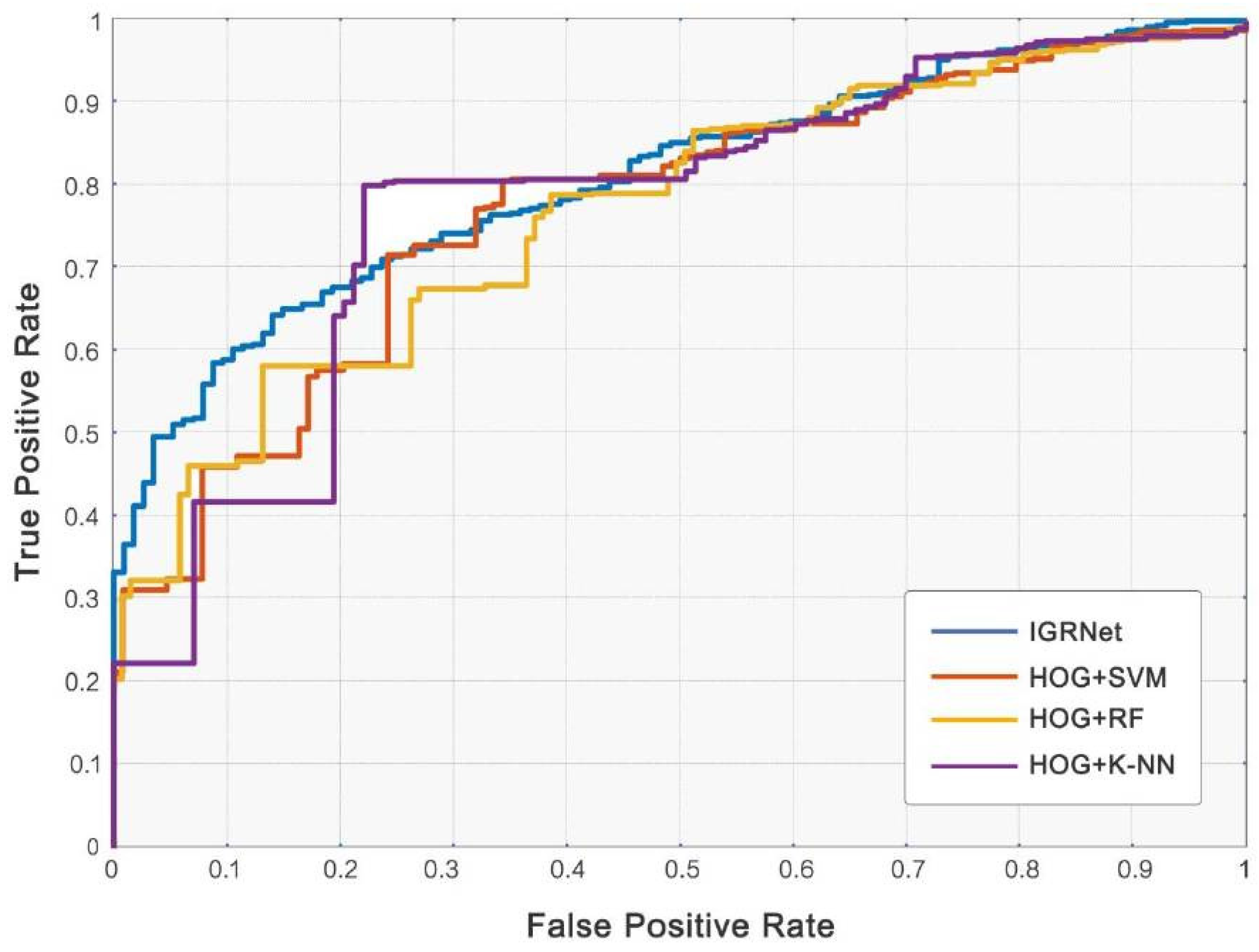 Sensors 20 02556 g008 Sensors 20 02556 g008