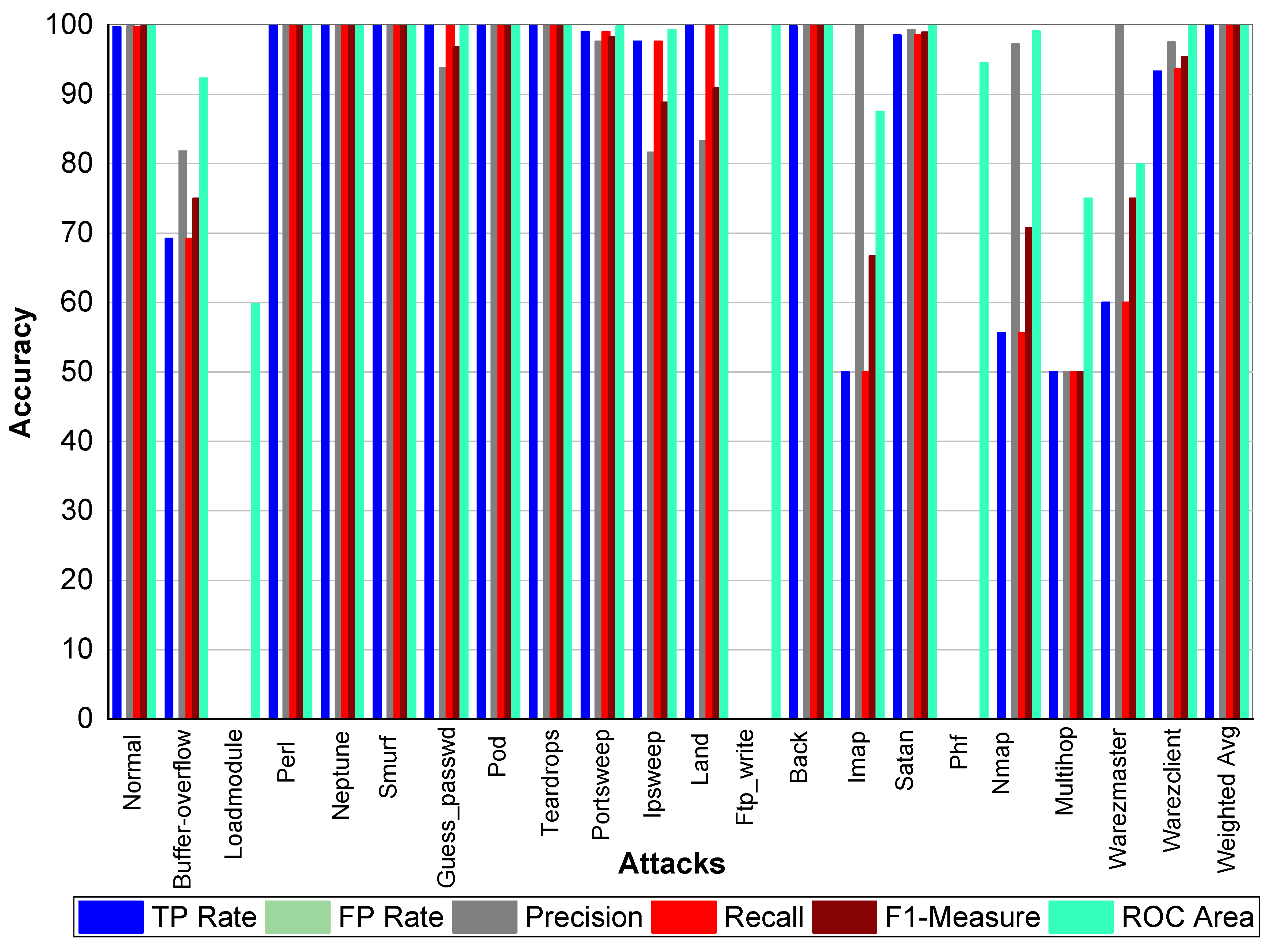 Sensors 20 02559 g008